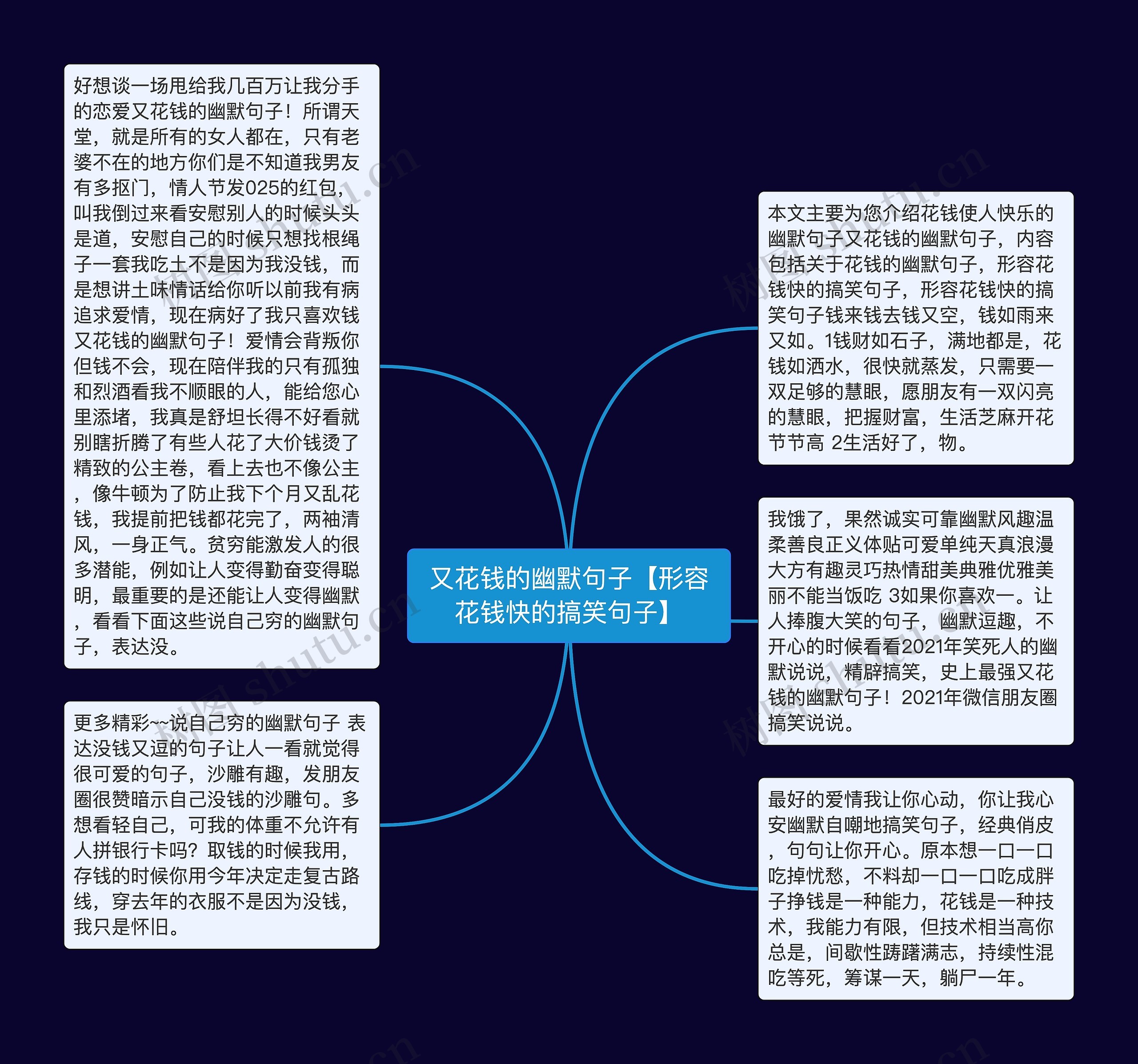 又花钱的幽默句子【形容花钱快的搞笑句子】