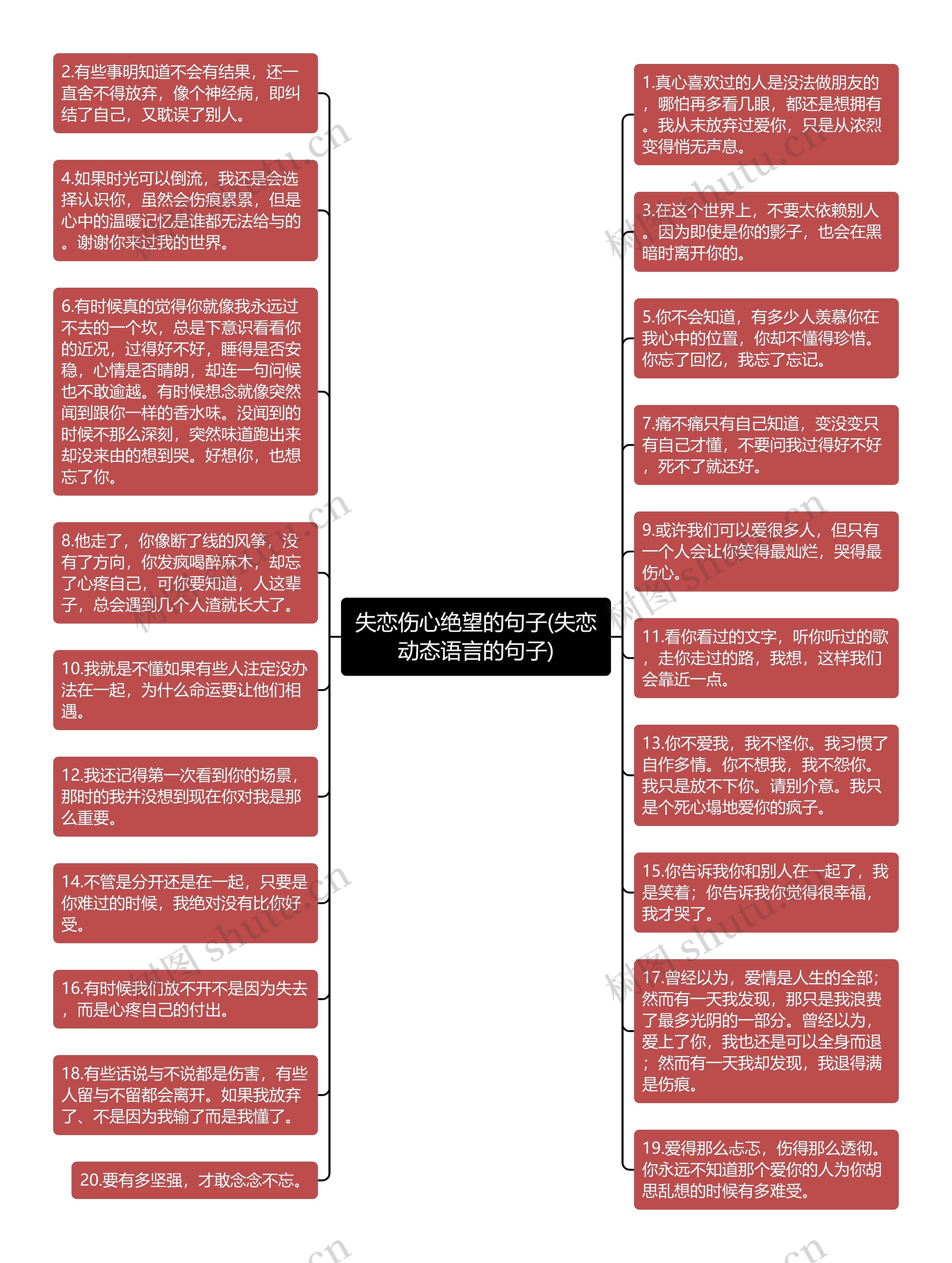 失恋伤心绝望的句子(失恋动态语言的句子)思维导图