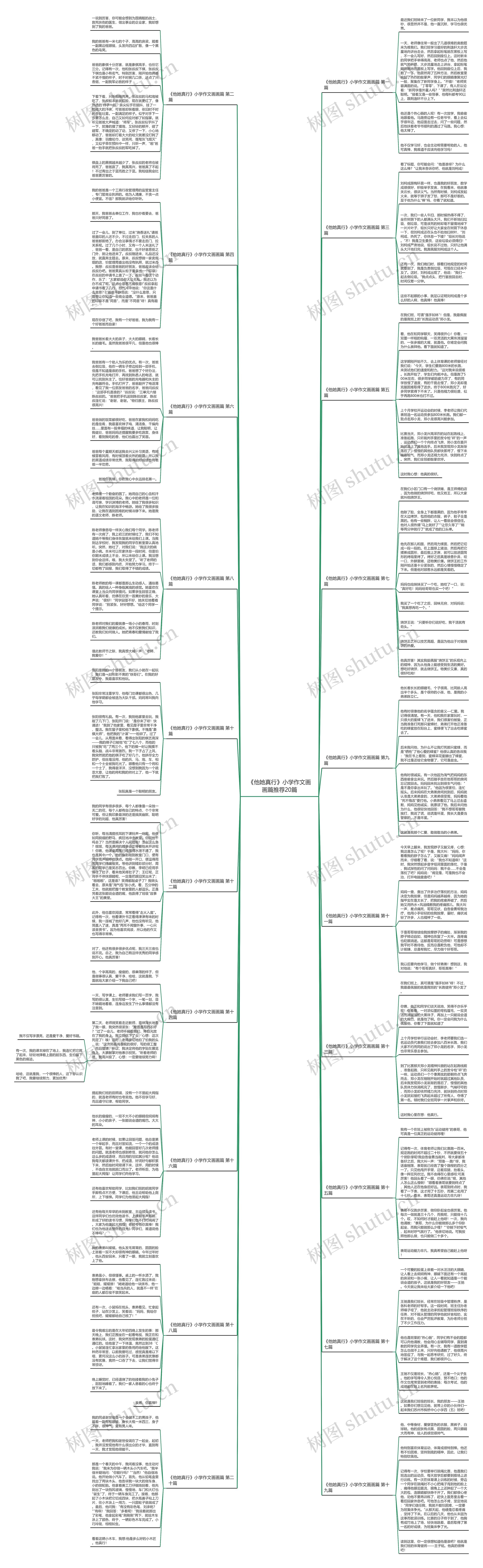 《他她真行》小学作文画画篇推荐20篇思维导图
