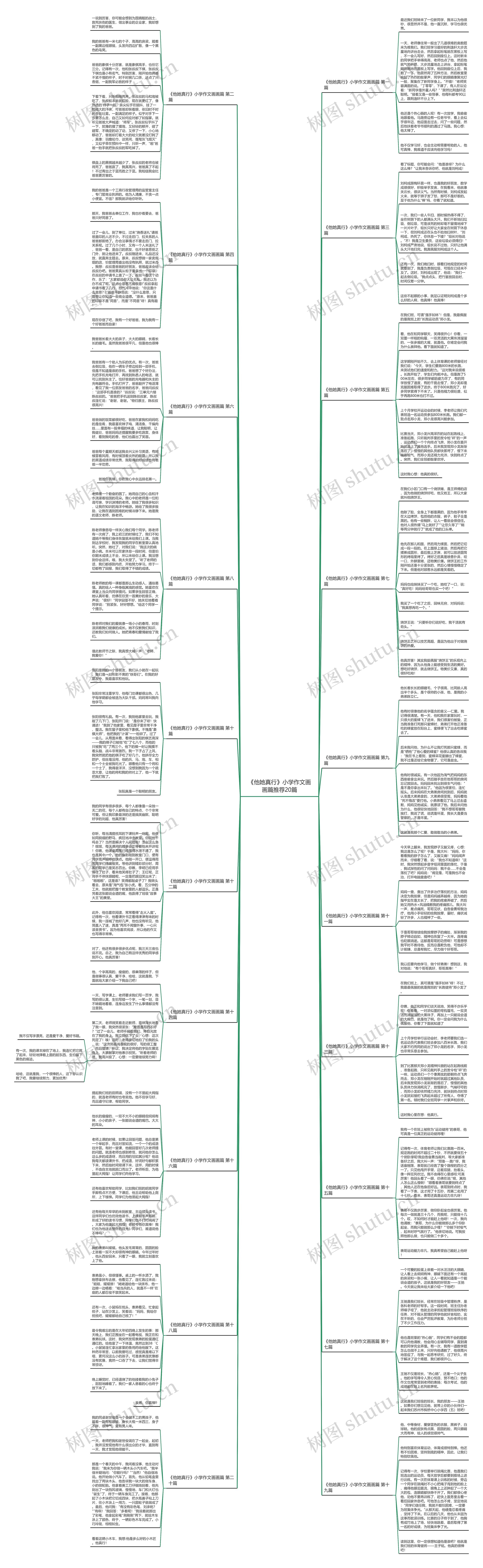 《他她真行》小学作文画画篇推荐20篇 《他她真行》小学作文画画篇推荐20篇
