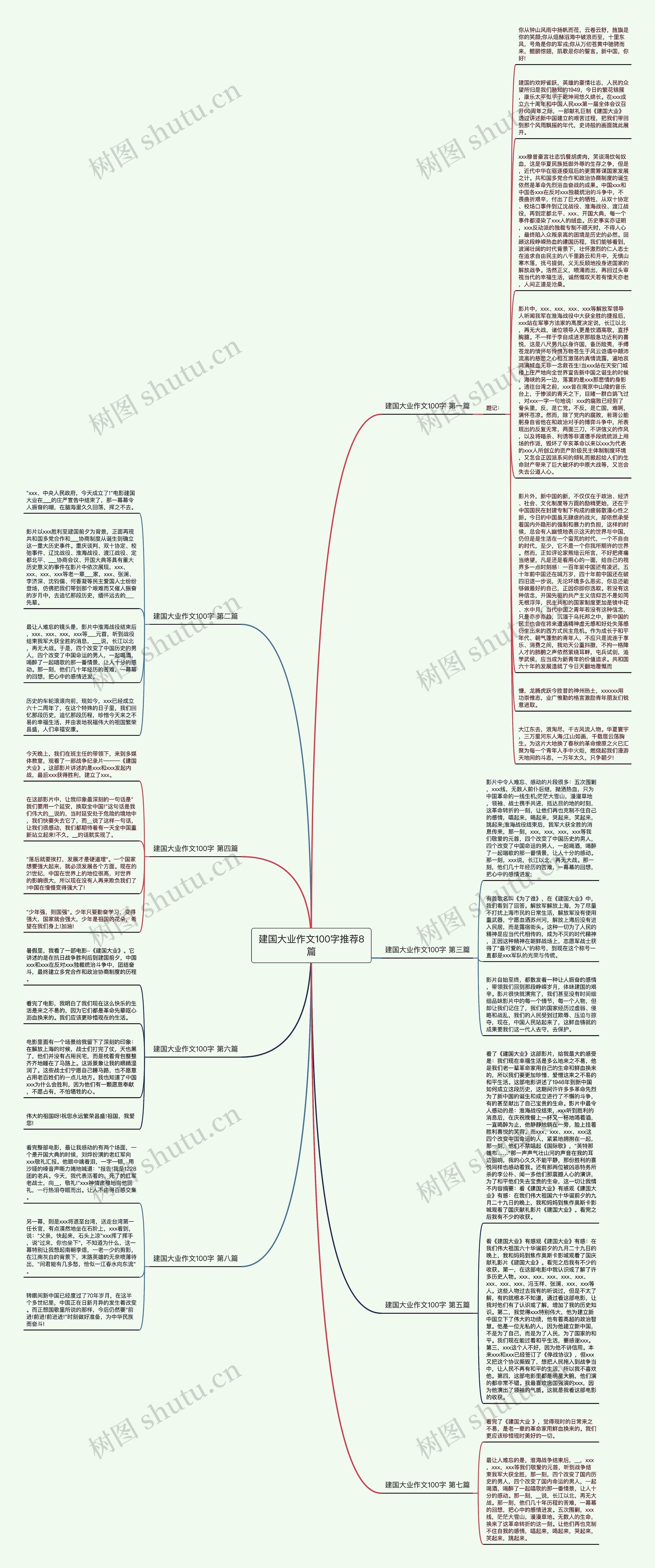 建国大业作文100字推荐8篇思维导图