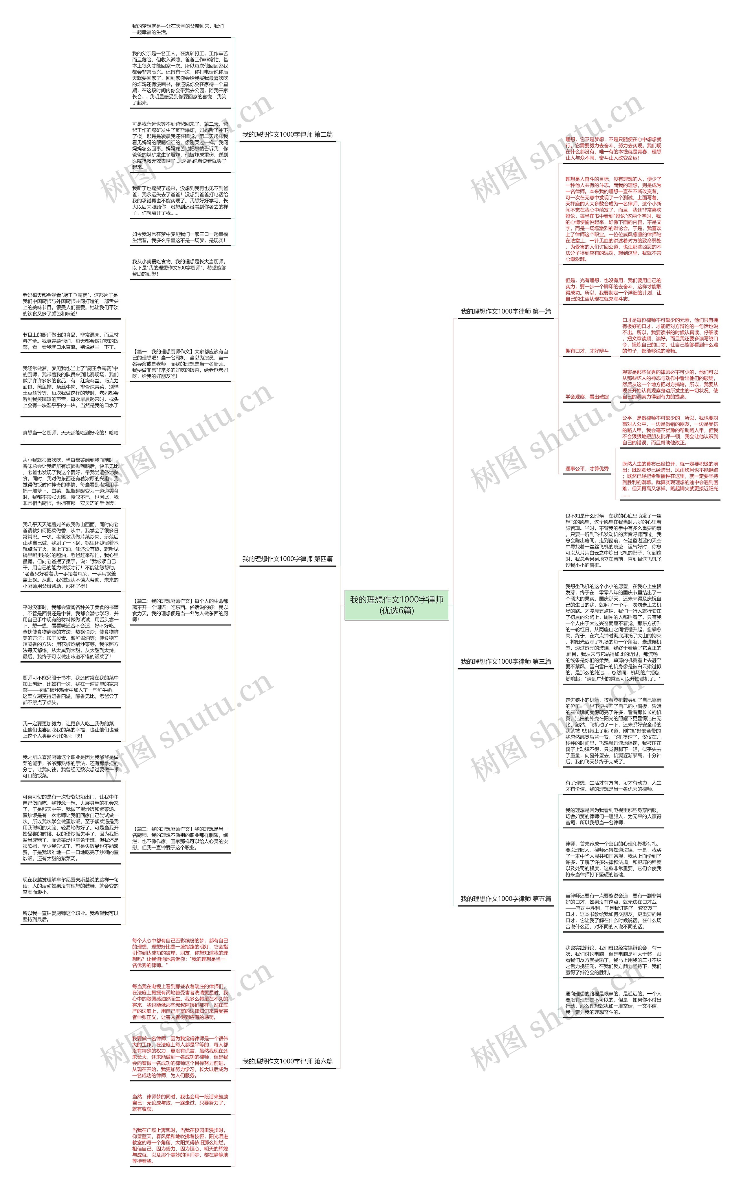 我的理想作文1000字律师(优选6篇)思维导图