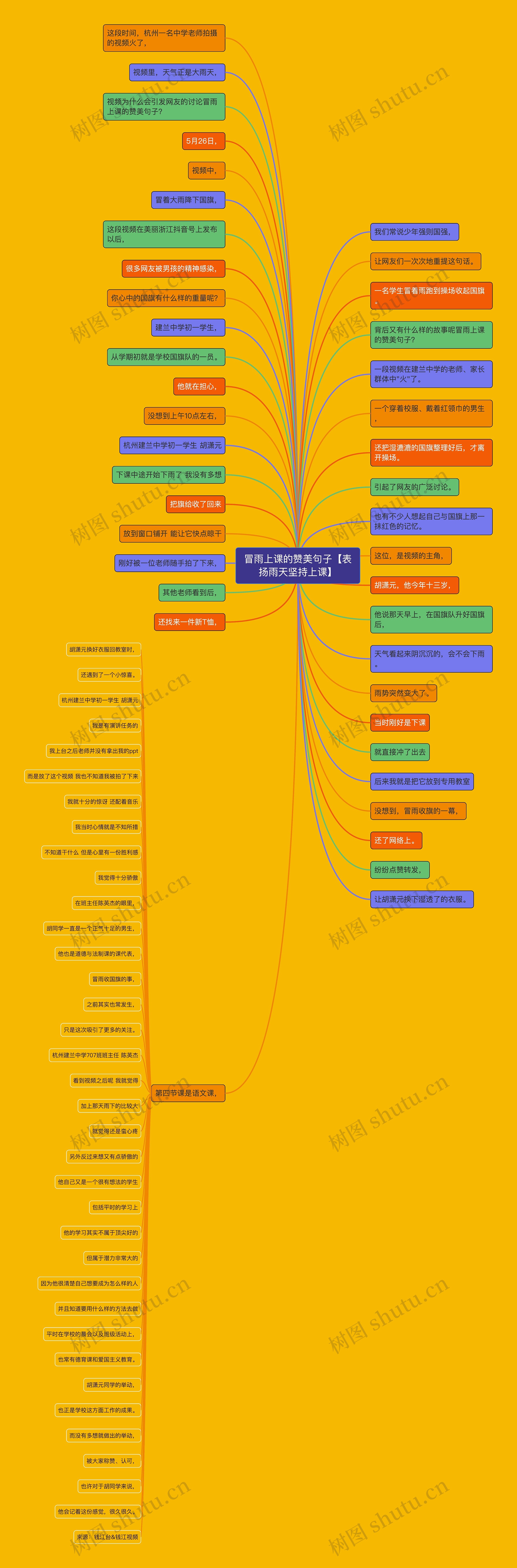 冒雨上课的赞美句子【表扬雨天坚持上课】思维导图