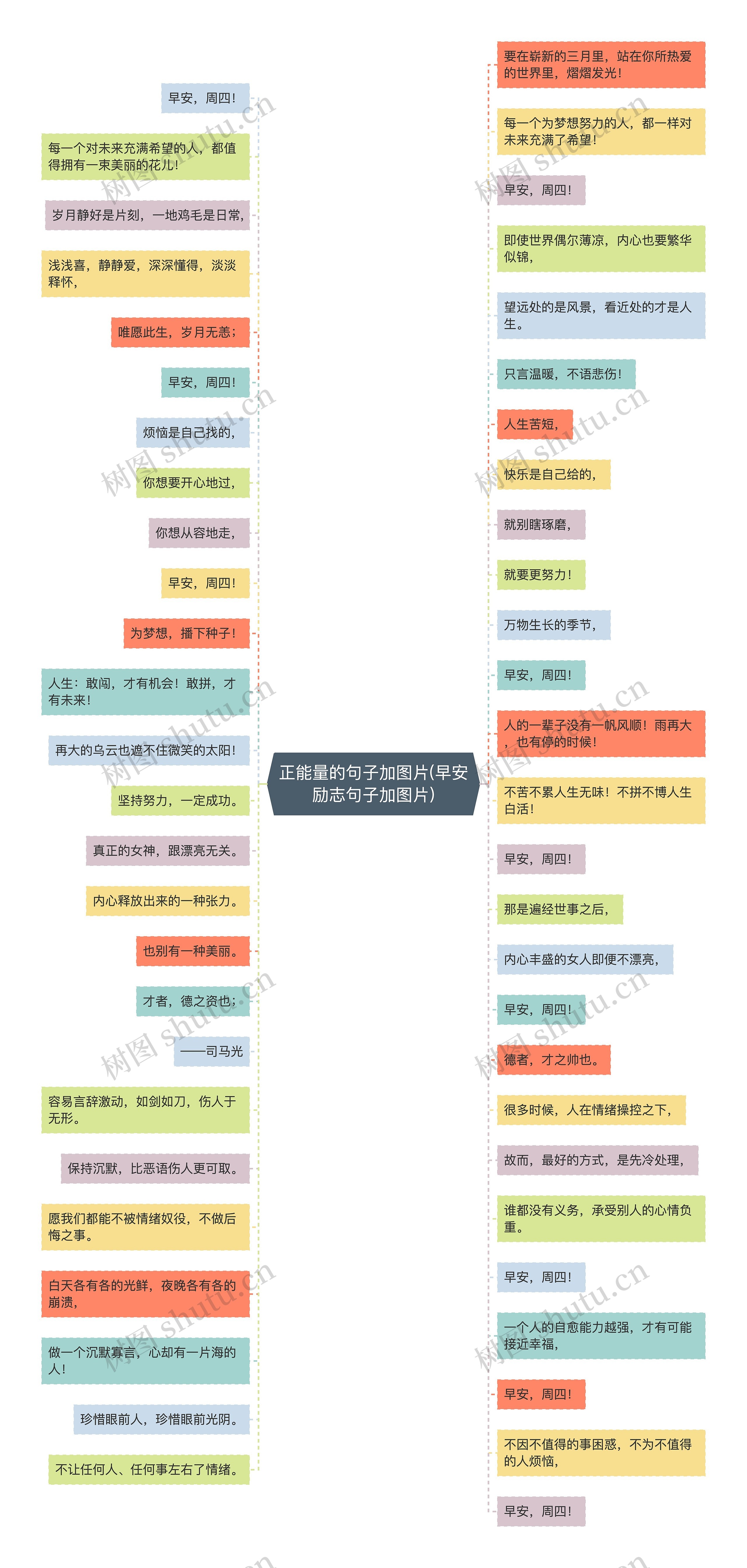 正能量的句子加图片(早安励志句子加图片)思维导图