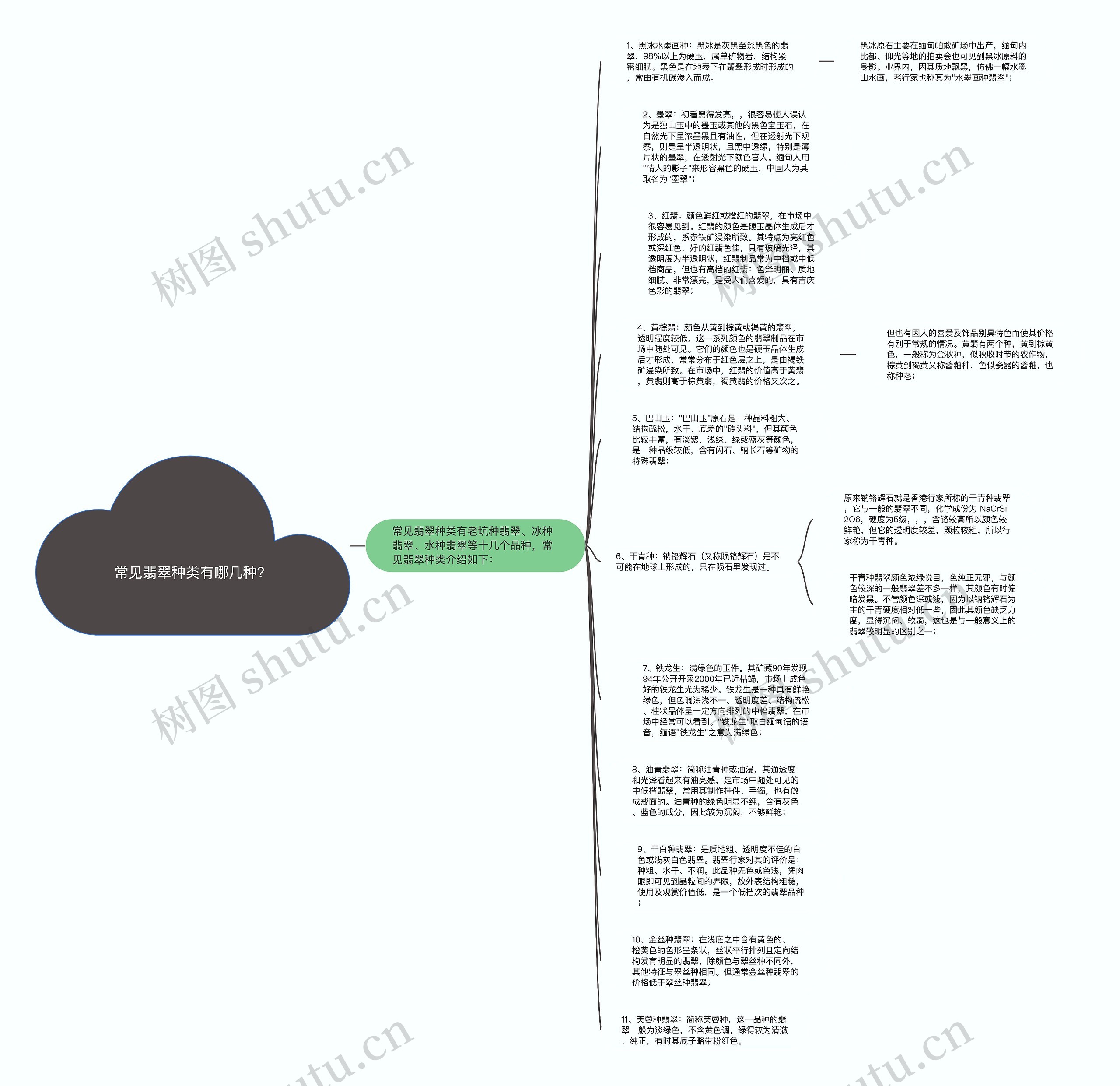 常见翡翠种类有哪几种？思维导图