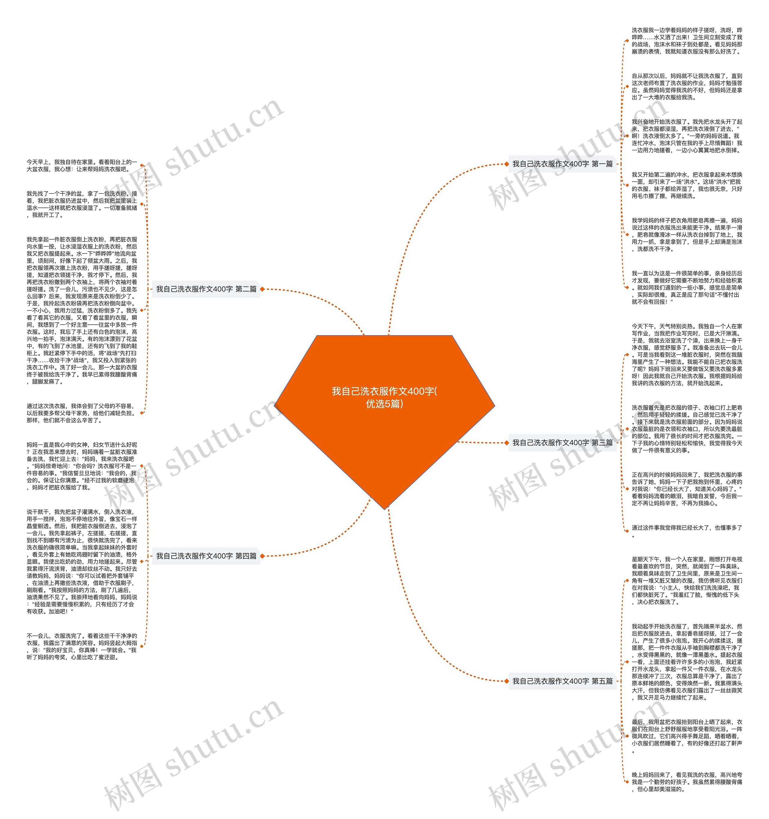 我自己洗衣服作文400字(优选5篇)思维导图