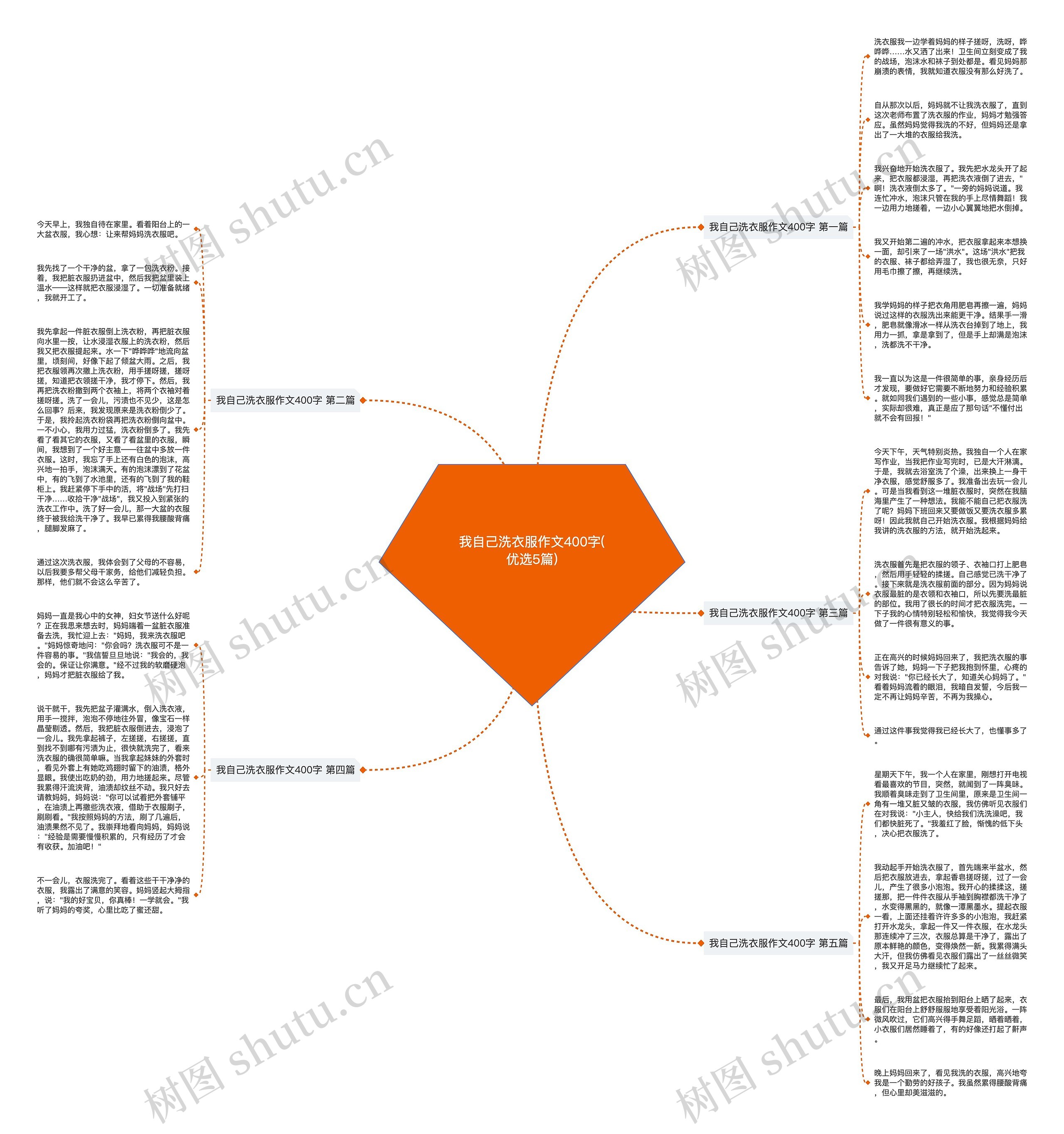 我自己洗衣服作文400字(优选5篇) 我自己洗衣服作文400字(优选5篇)