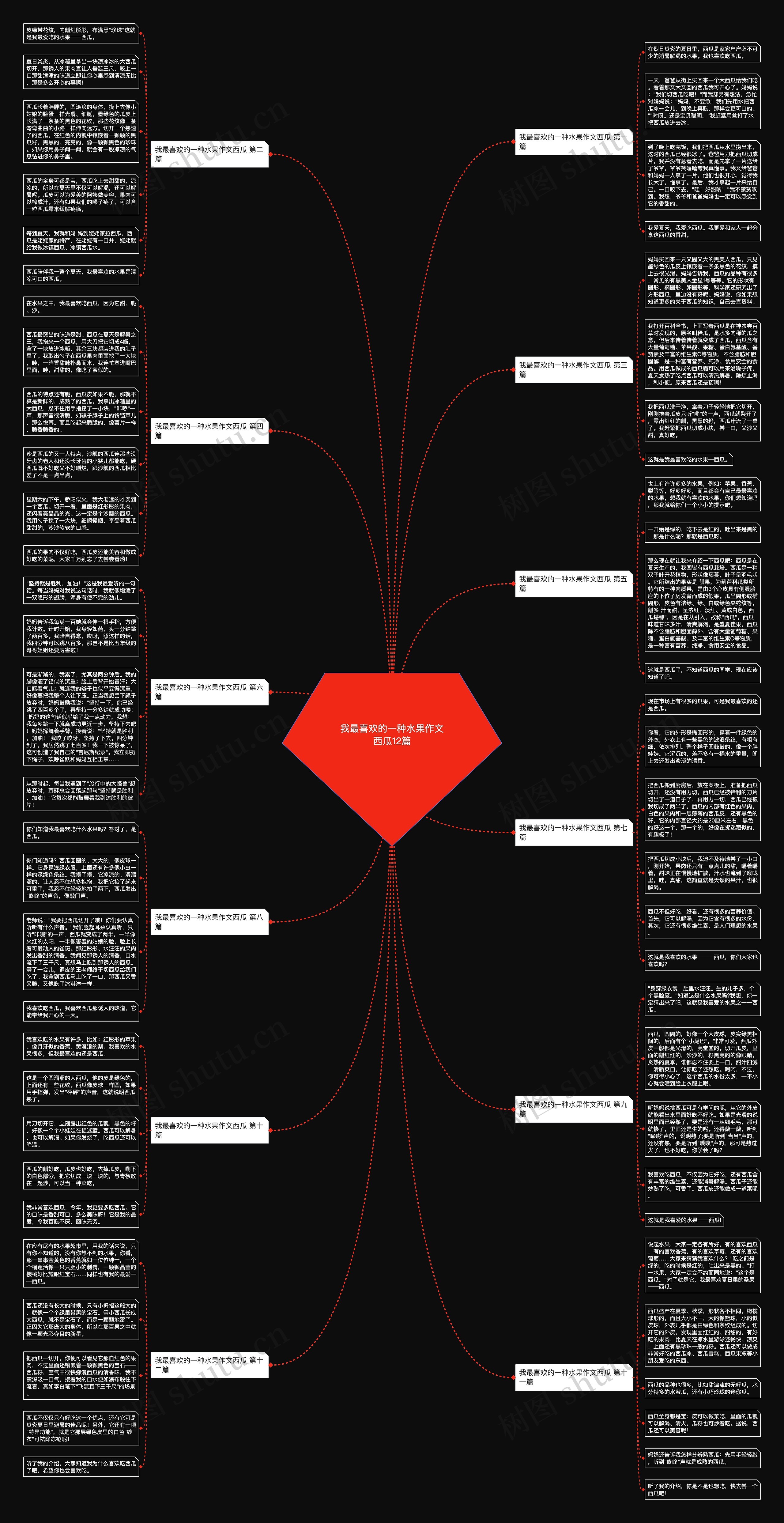 我最喜欢的一种水果作文西瓜12篇 我最喜欢的一种水果作文西瓜12篇