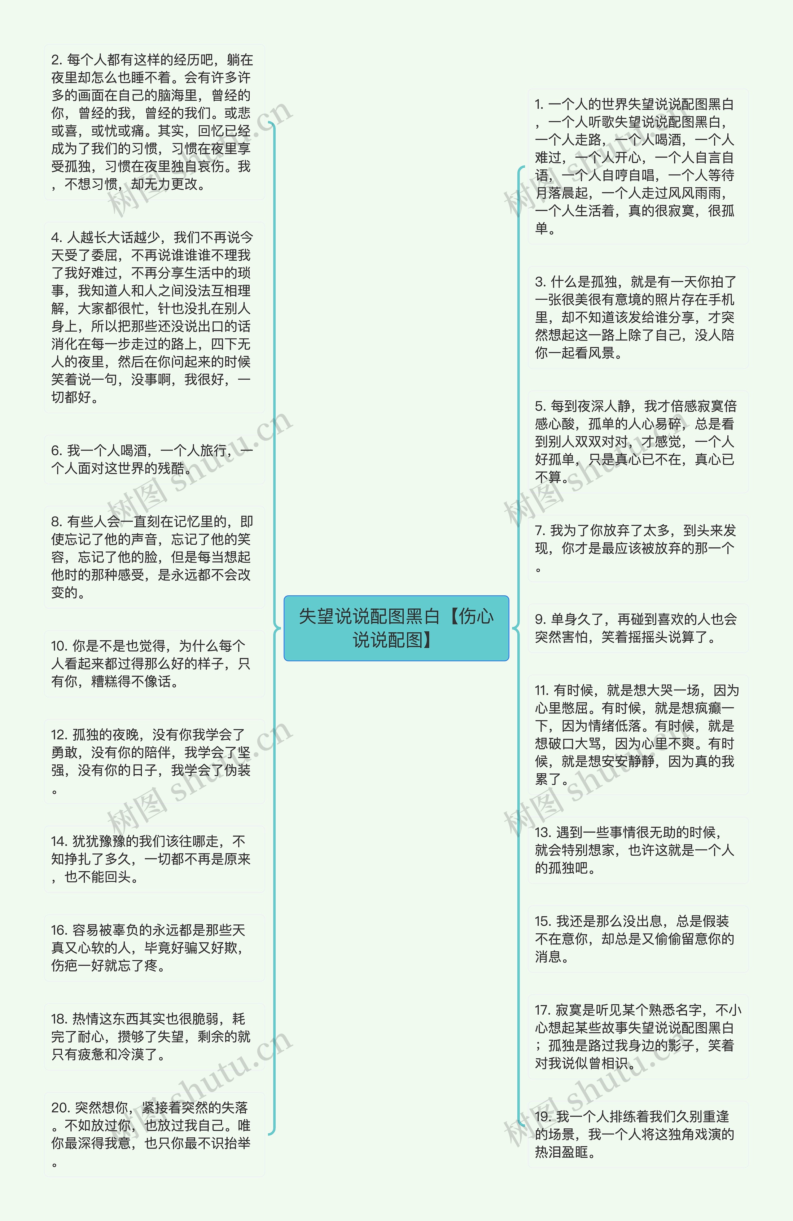 失望说说配图黑白【伤心说说配图】思维导图