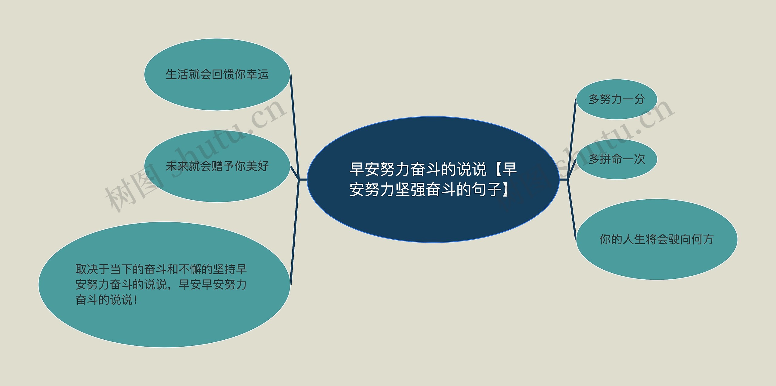 早安努力奋斗的说说【早安努力坚强奋斗的句子】 早安努力奋斗的说说【早安努力坚强奋斗的句子】