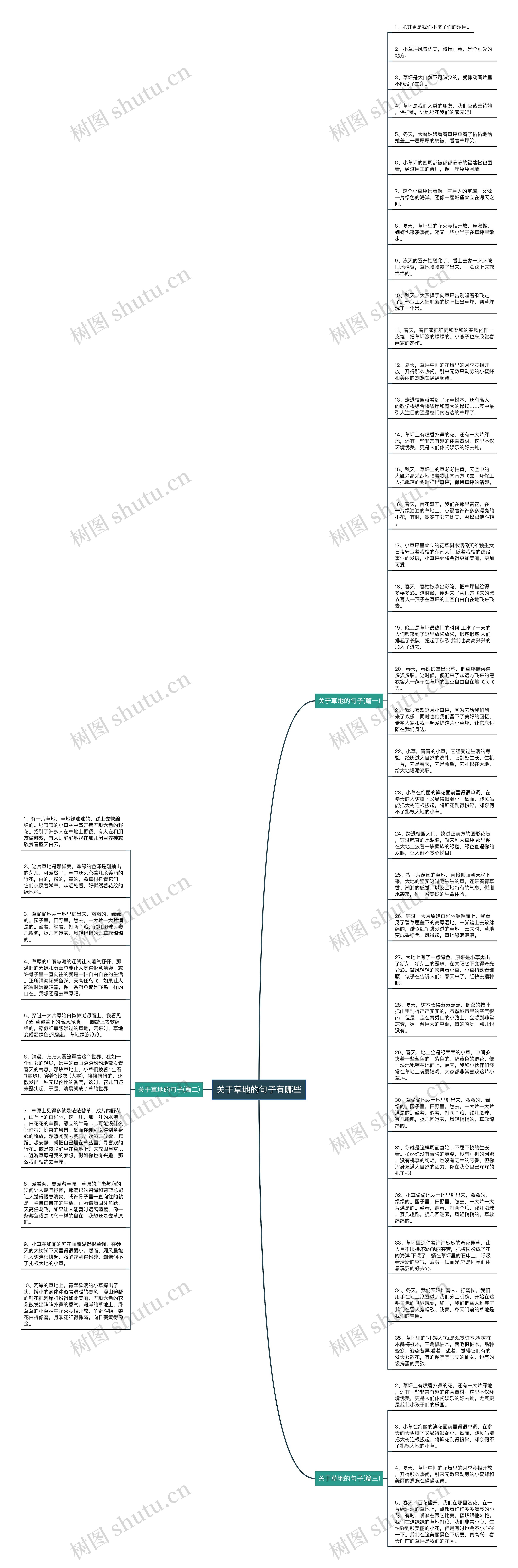 关于草地的句子有哪些思维导图