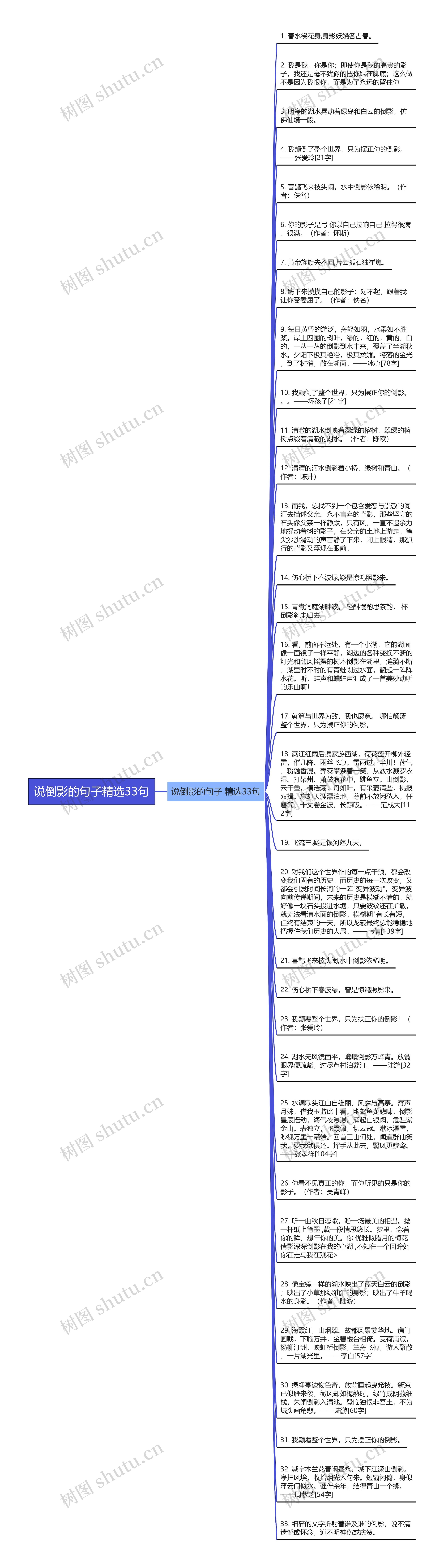 说倒影的句子精选33句思维导图