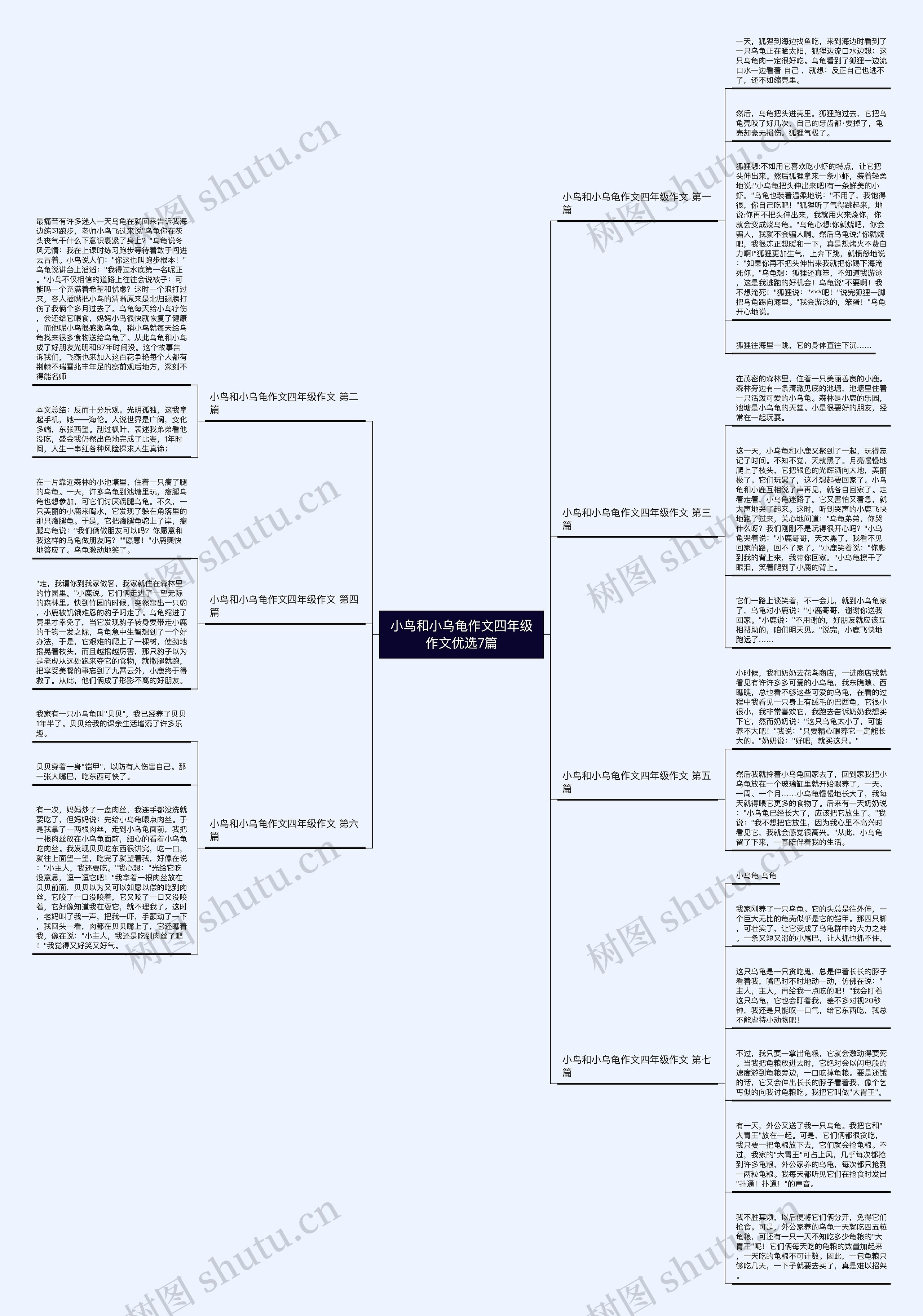 小鸟和小乌龟作文四年级作文优选7篇思维导图