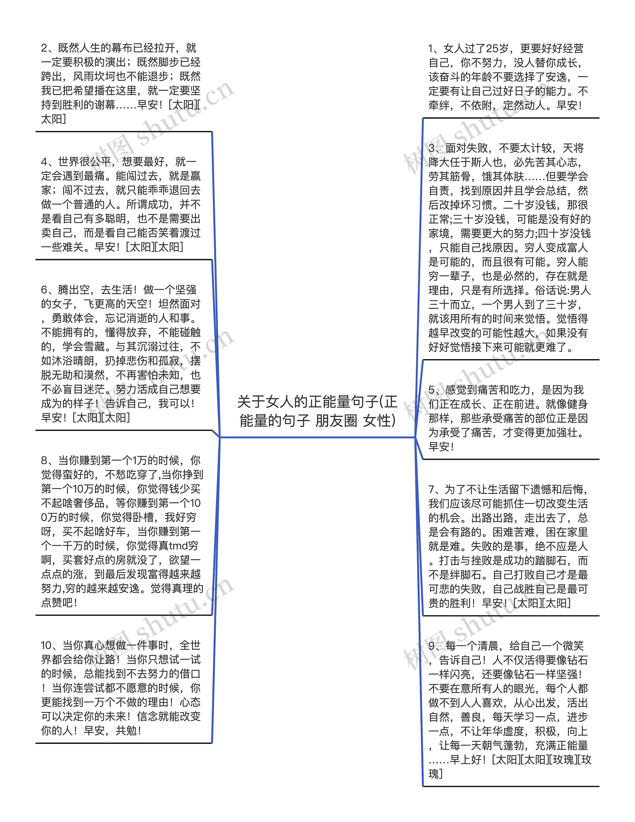 关于女人的正能量句子(正能量的句子 朋友圈 女性)思维导图