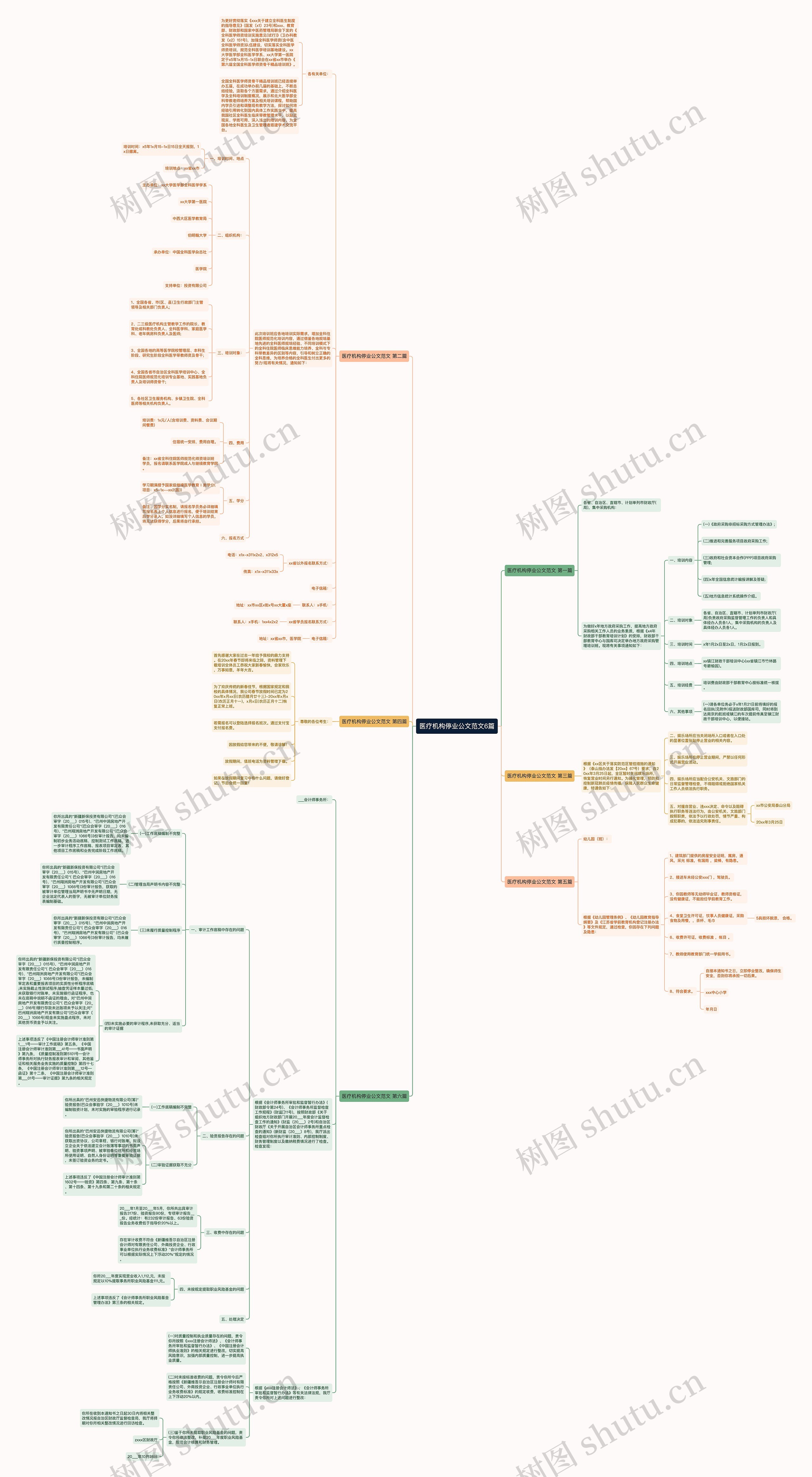 医疗机构停业公文范文6篇思维导图