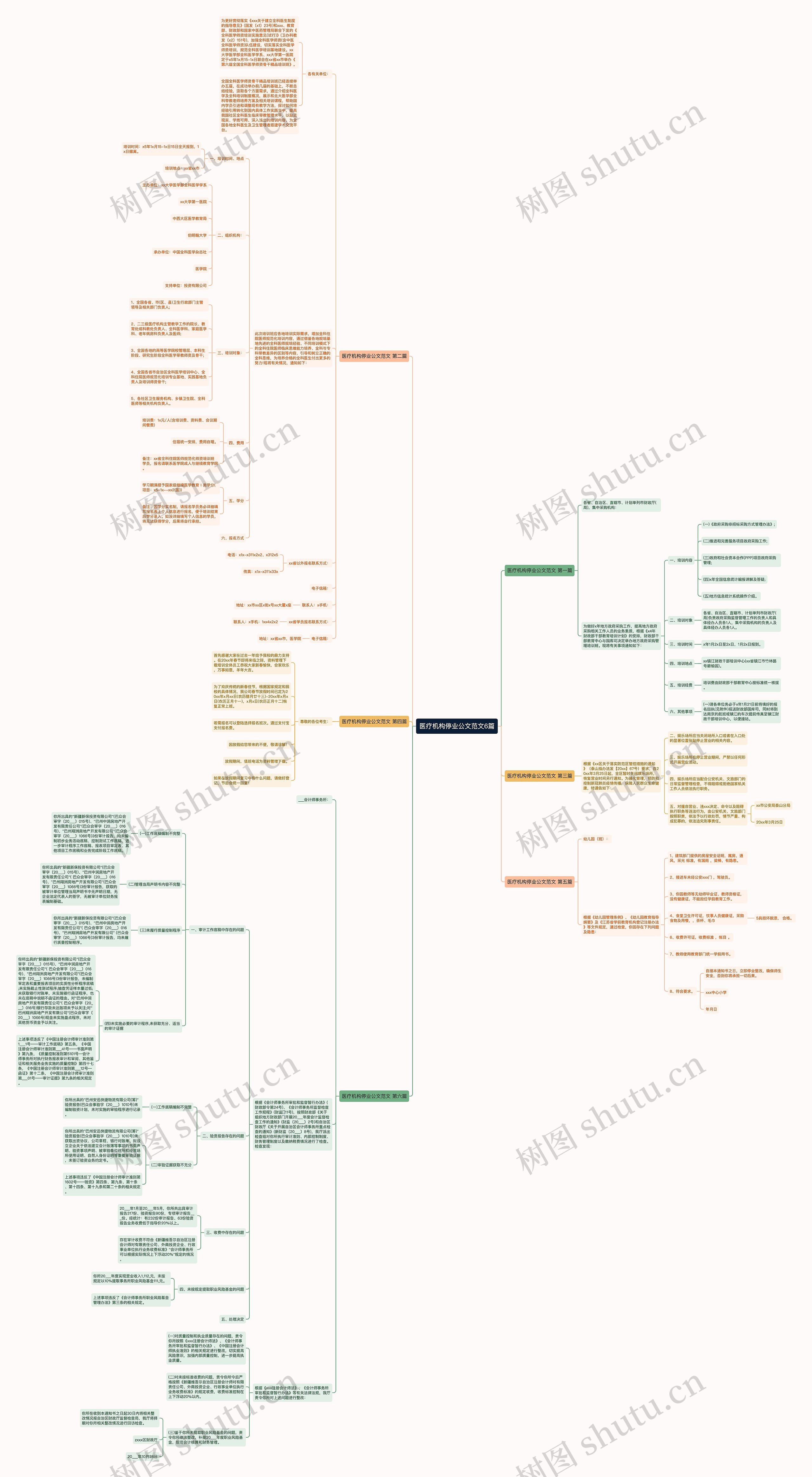 医疗机构停业公文范文6篇 医疗机构停业公文范文6篇