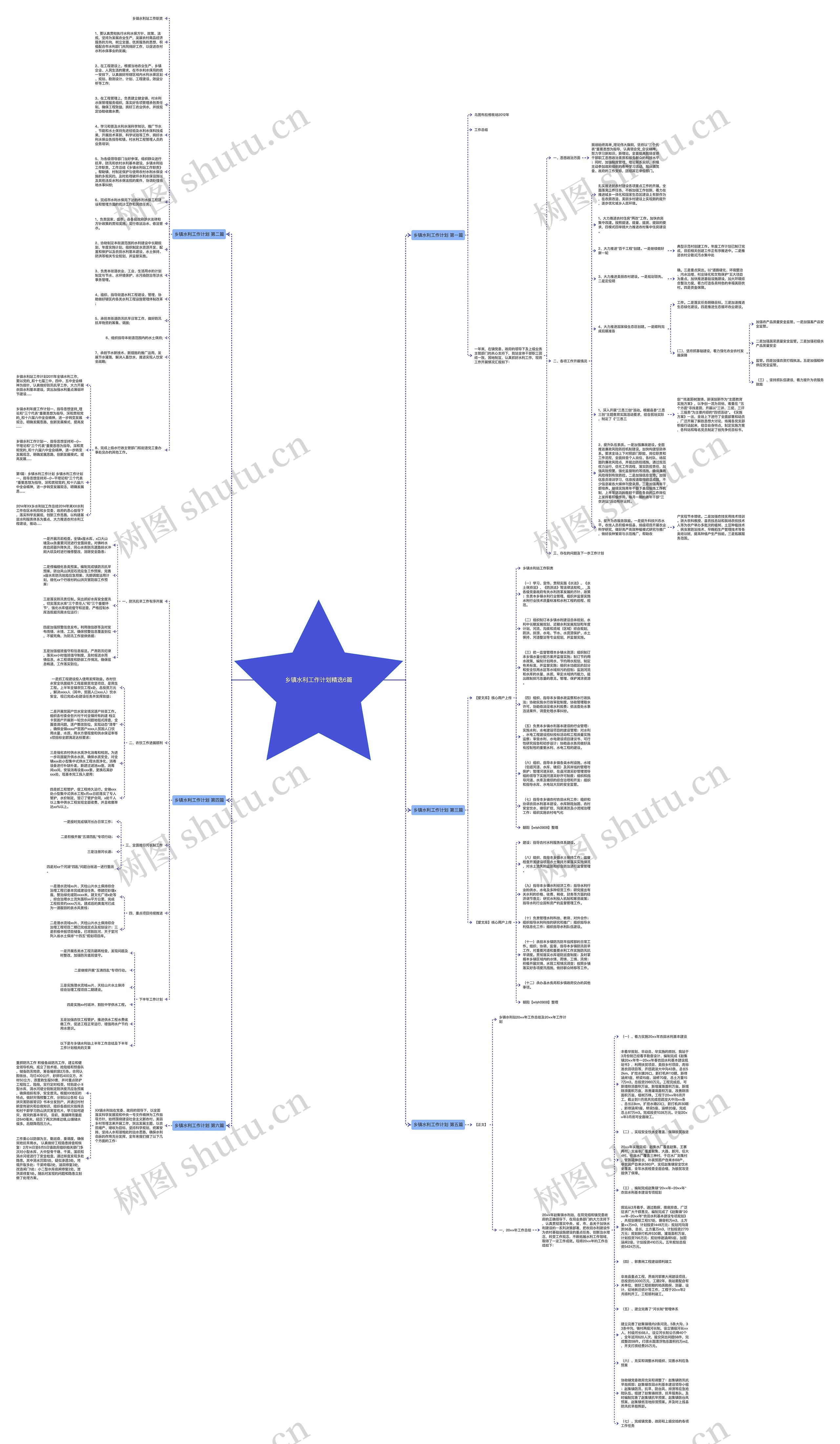乡镇水利工作计划精选6篇思维导图