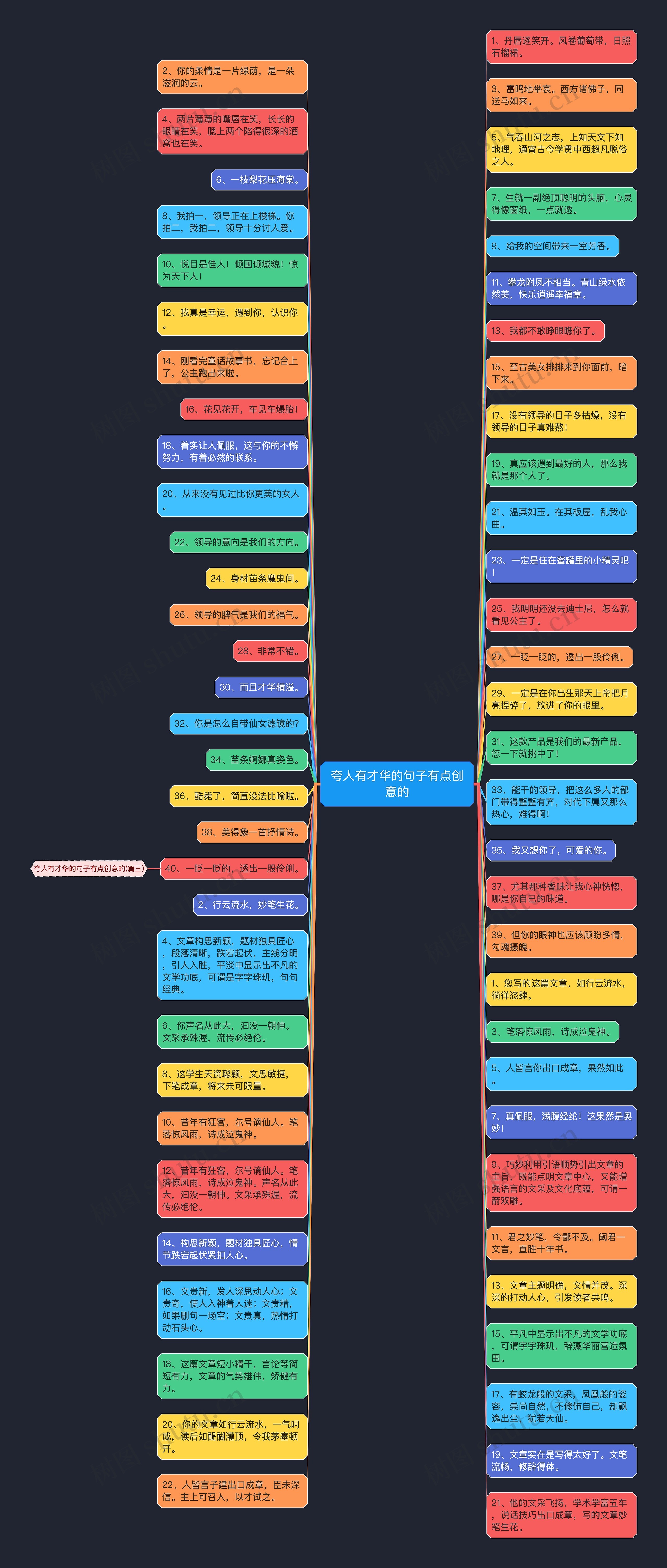 夸人有才华的句子有点创意的思维导图