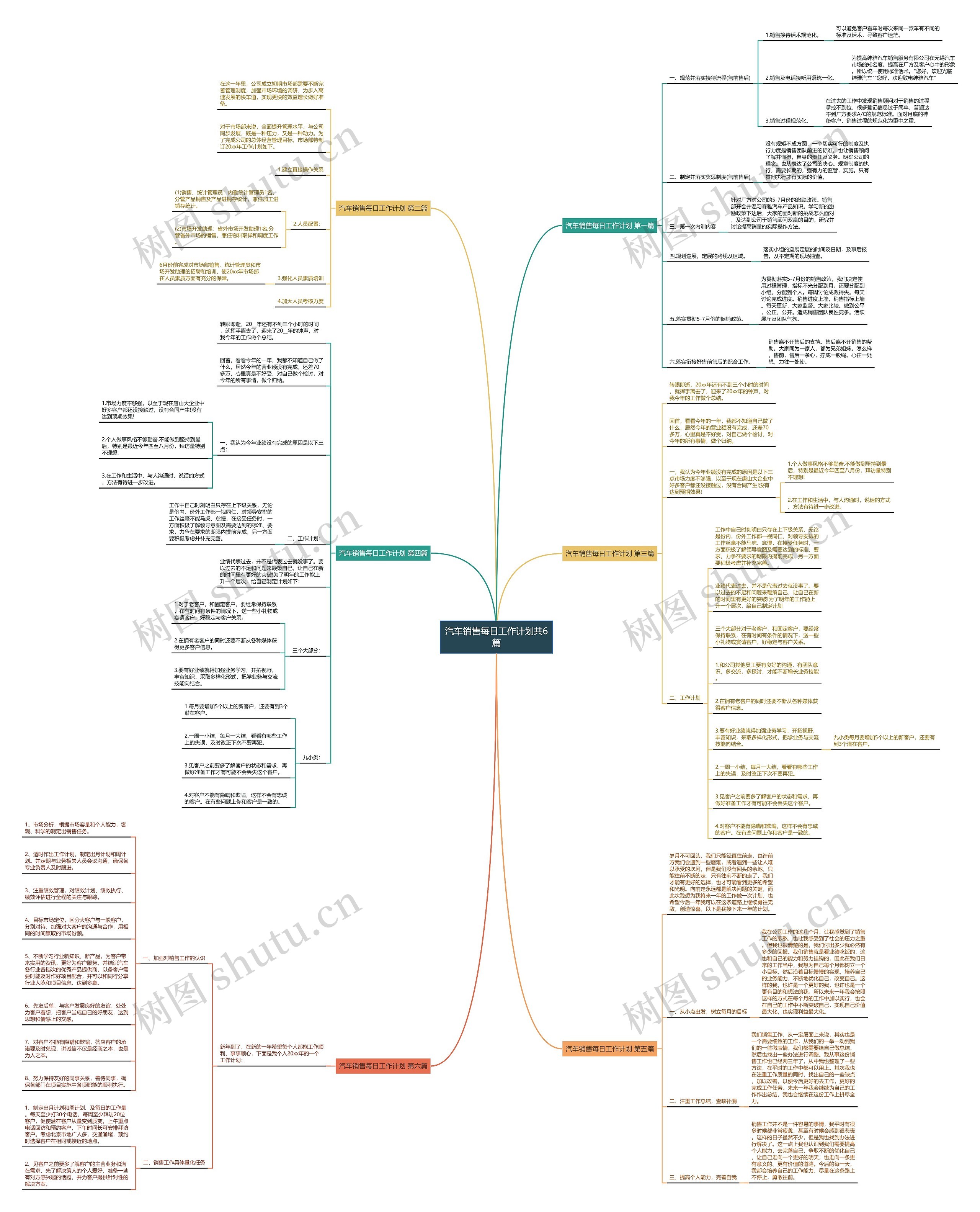 汽车销售每日工作计划共6篇思维导图