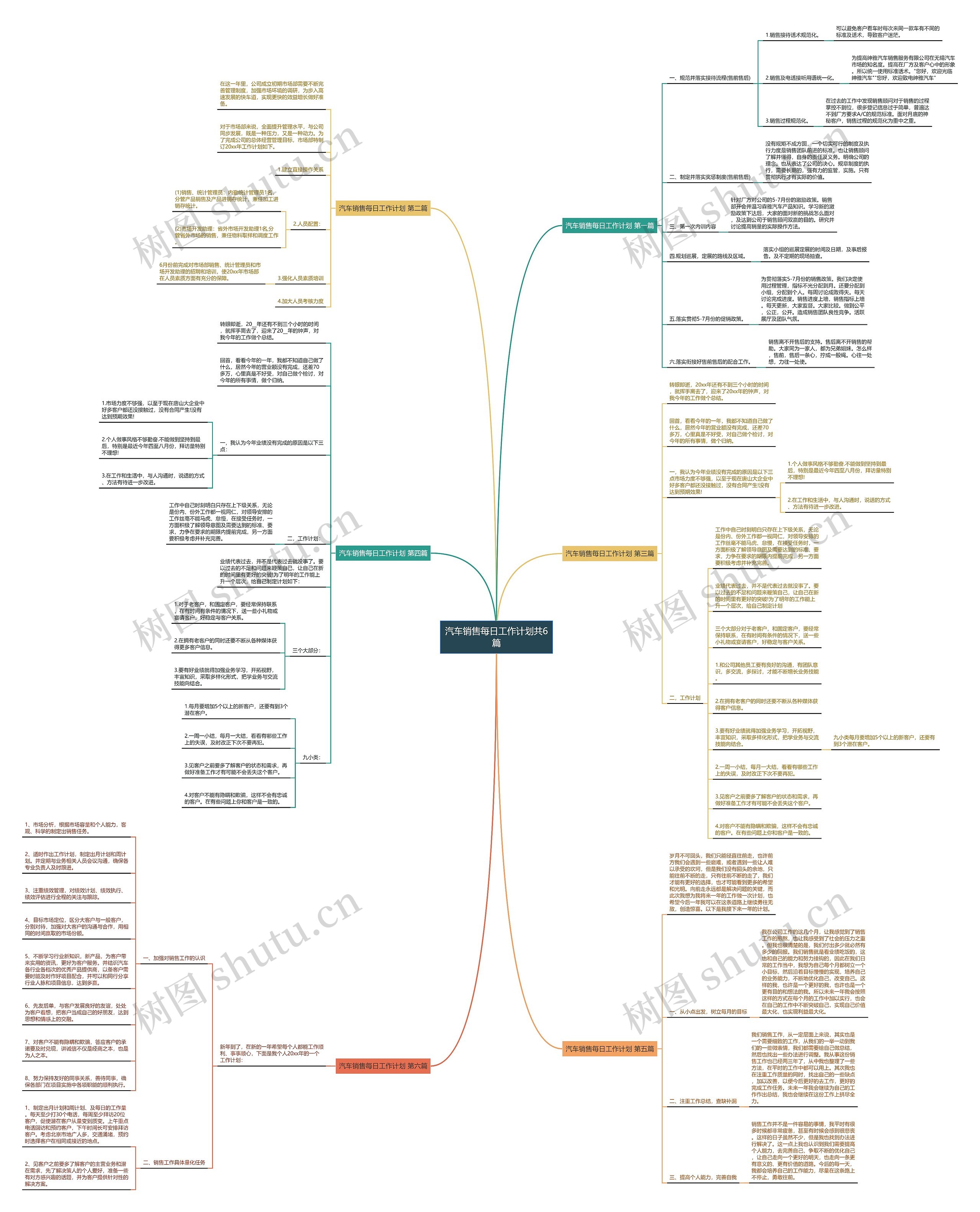 汽车销售每日工作计划共6篇 汽车销售每日工作计划共6篇