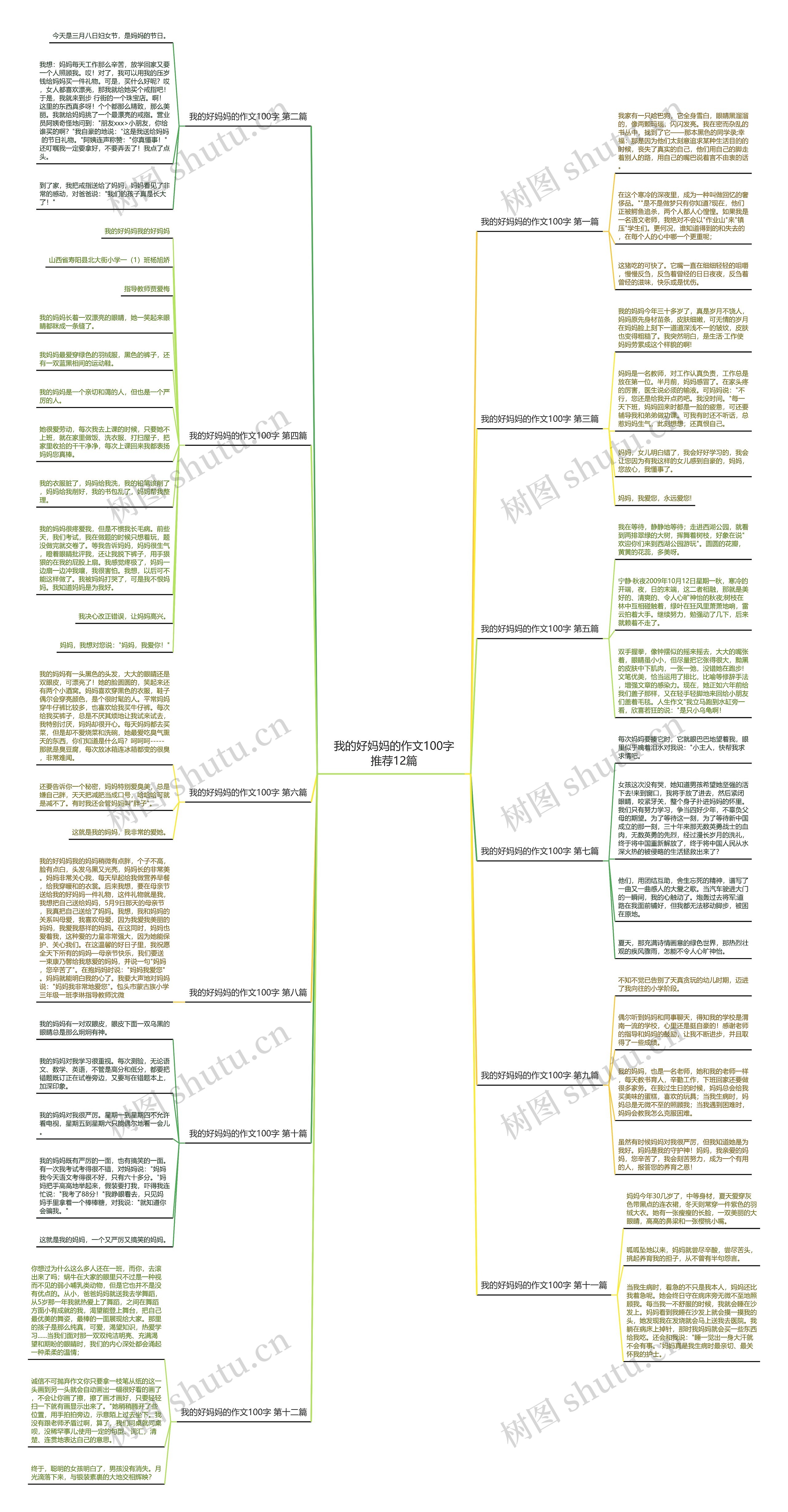 我的好妈妈的作文100字推荐12篇思维导图