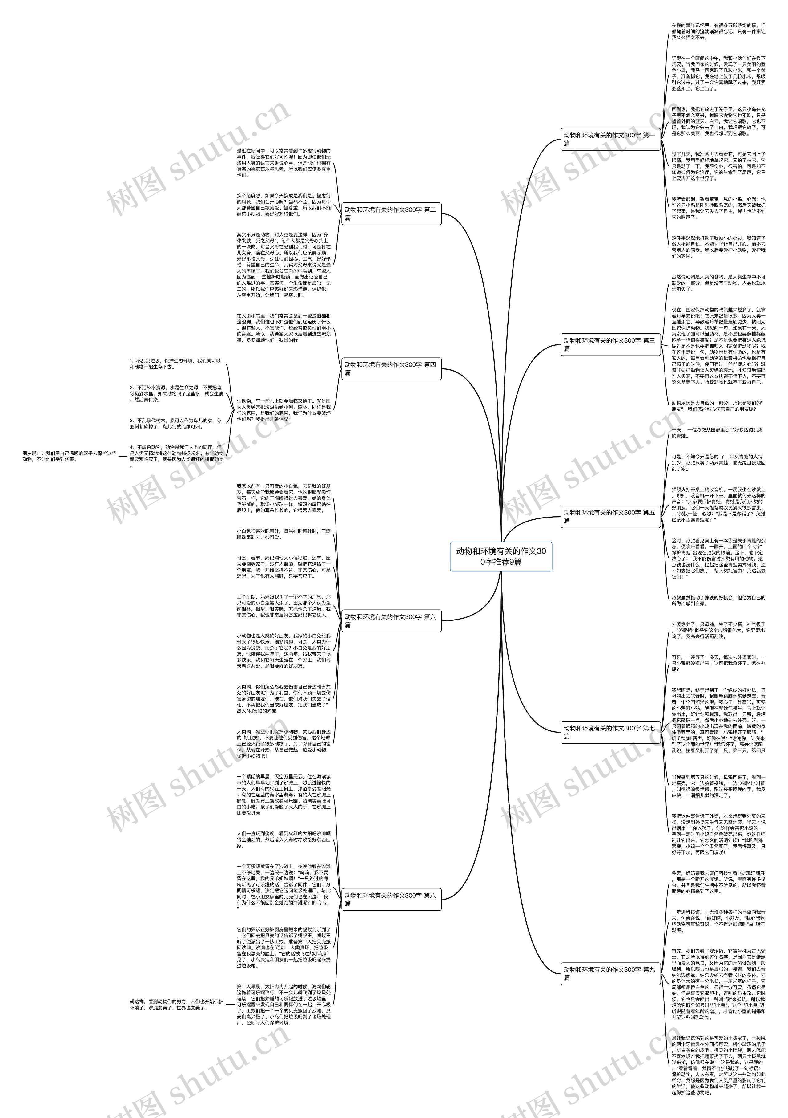 动物和环境有关的作文300字推荐9篇思维导图