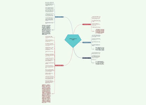 去年暑假去北京英语范文优选5篇 去年暑假去北京英语范文优选5篇