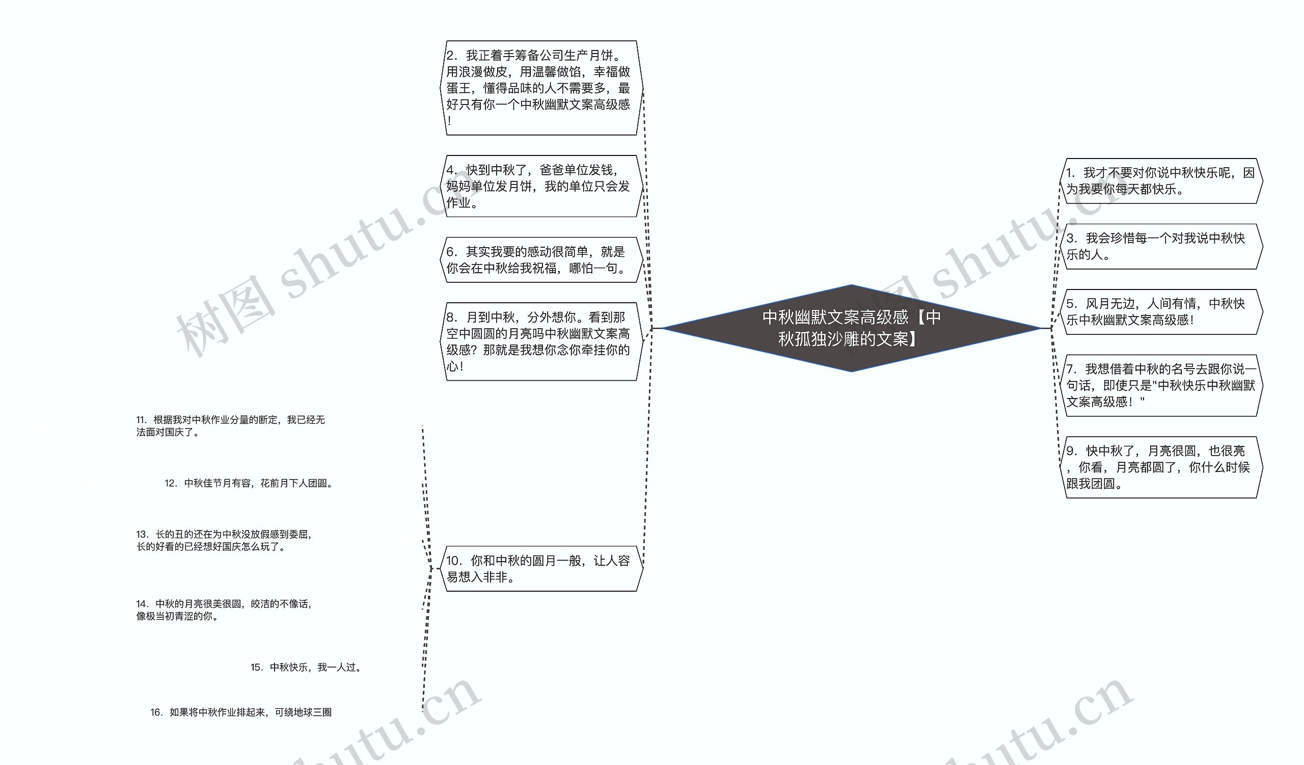 中秋幽默文案高级感【中秋孤独沙雕的文案】思维导图