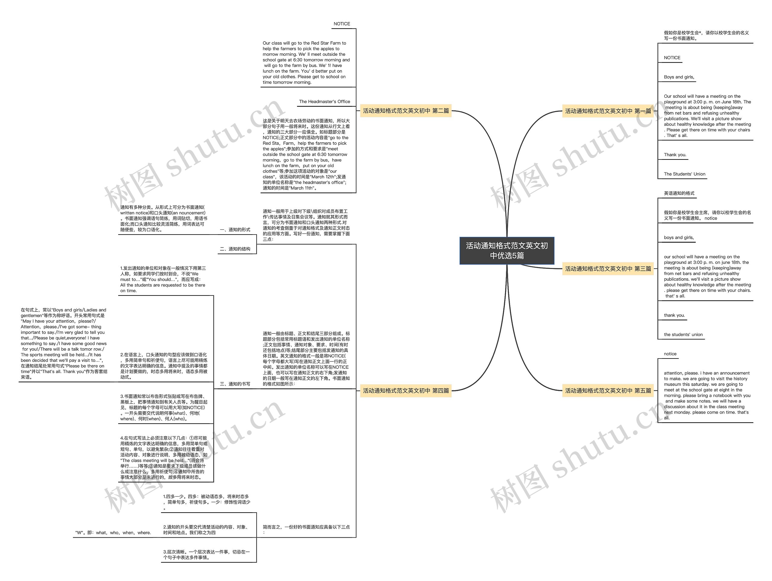 活动通知格式范文英文初中优选5篇思维导图