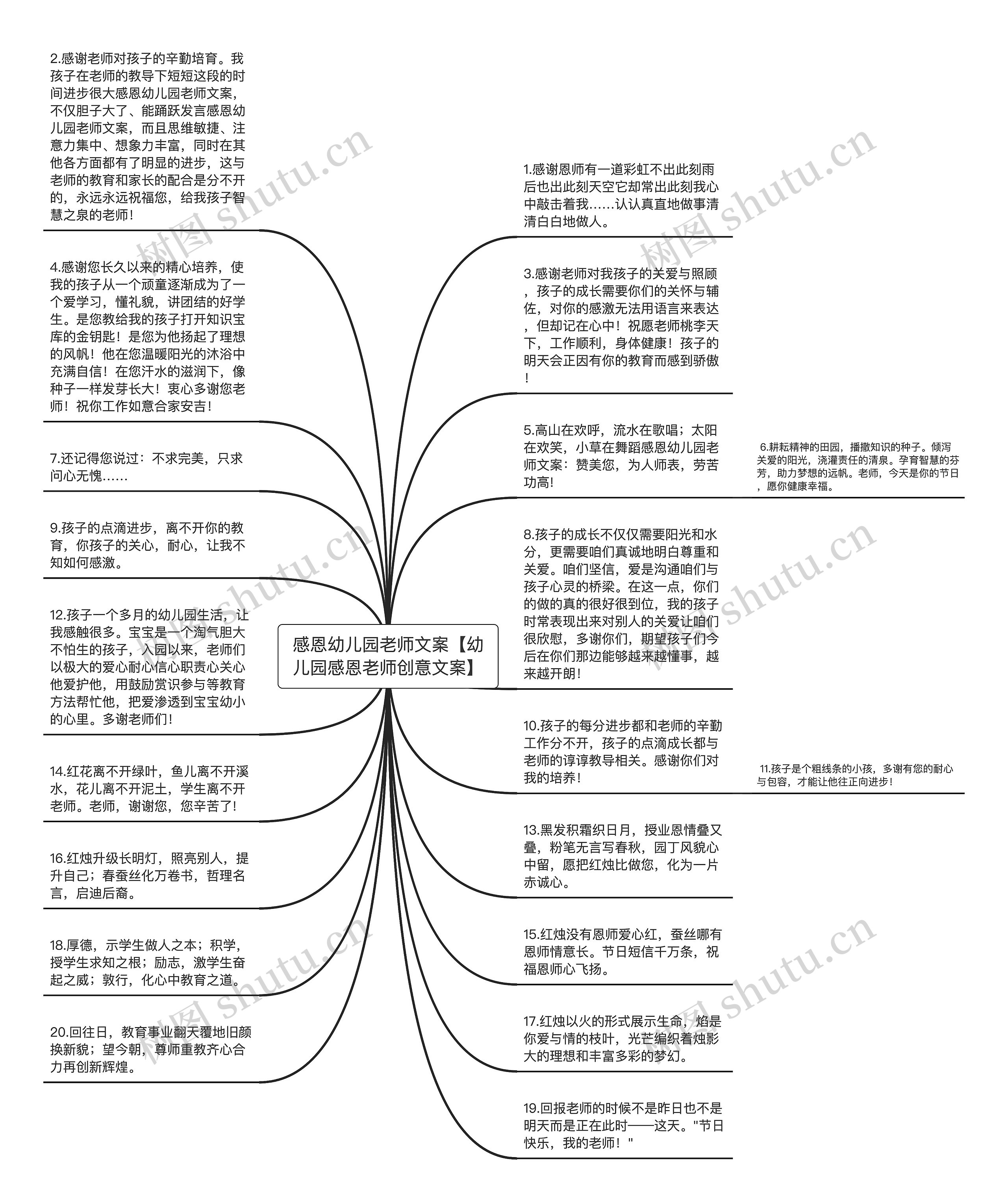 感恩幼儿园老师文案【幼儿园感恩老师创意文案】思维导图