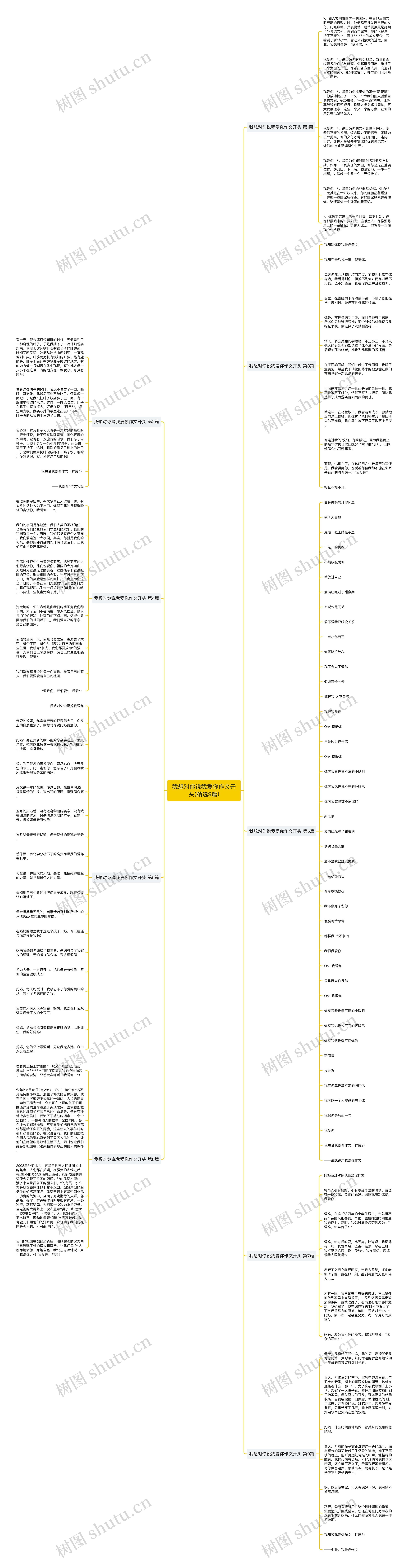 我想对你说我爱你作文开头(精选9篇)思维导图