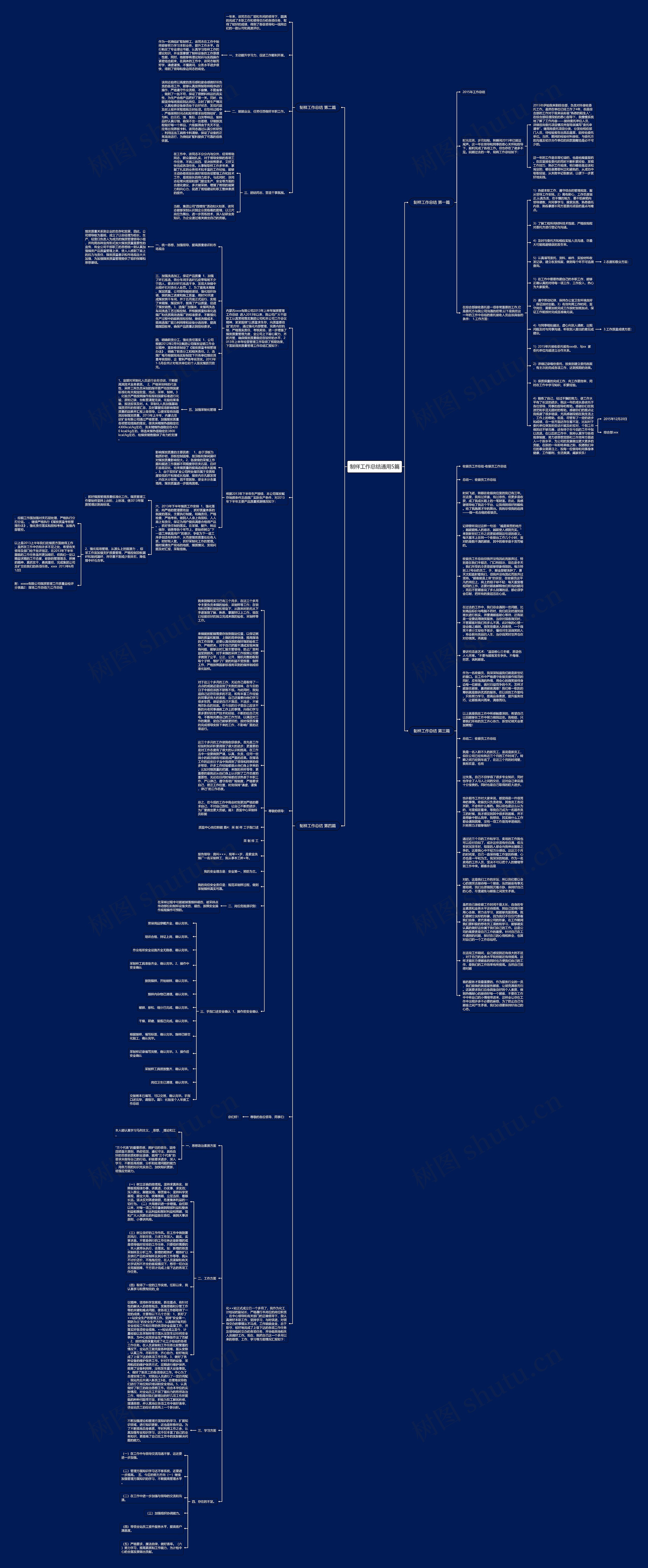 制样工作总结通用5篇思维导图高清图 制样工作总结通用5篇思维导图