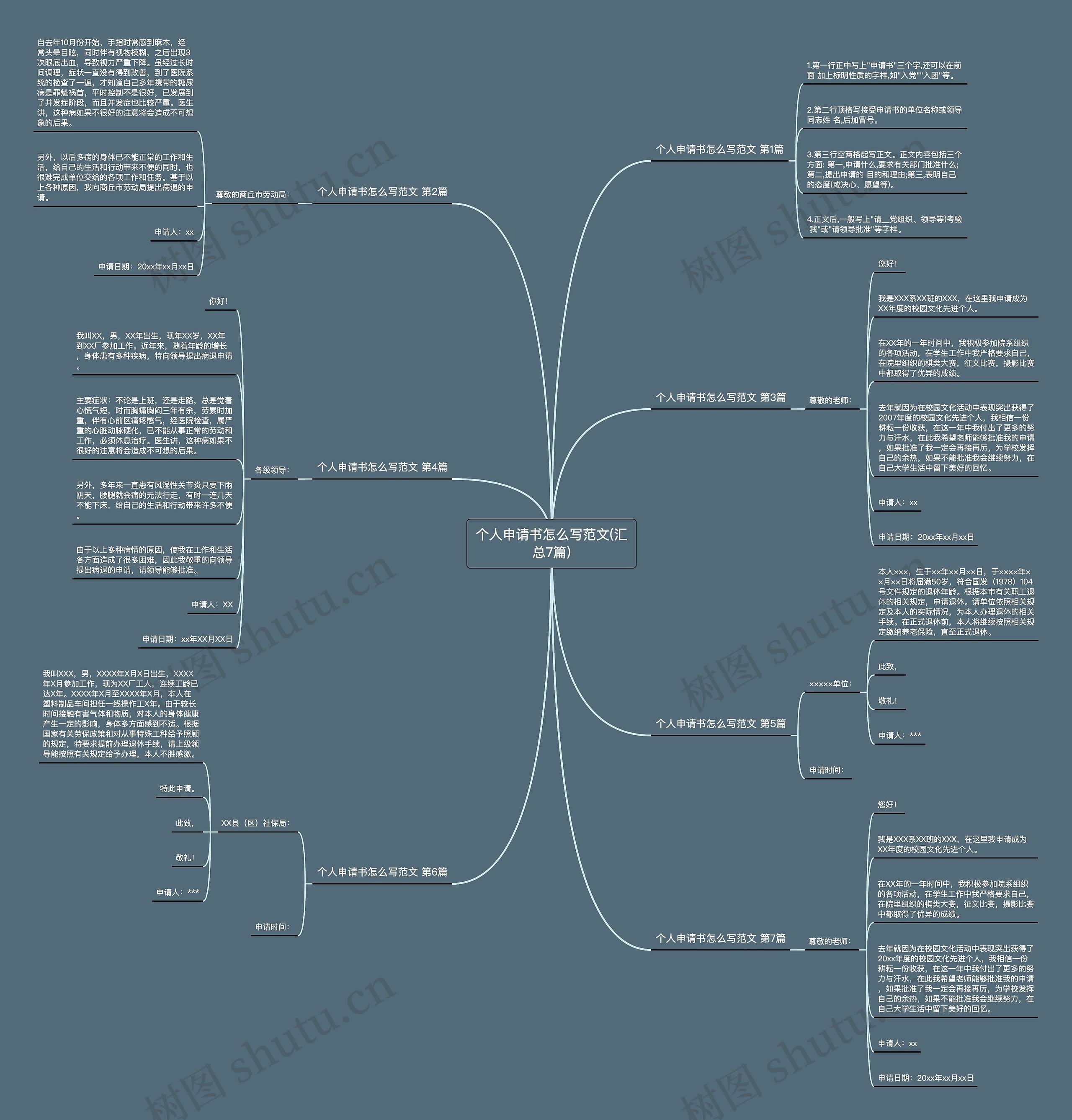个人申请书怎么写范文(汇总7篇)思维导图