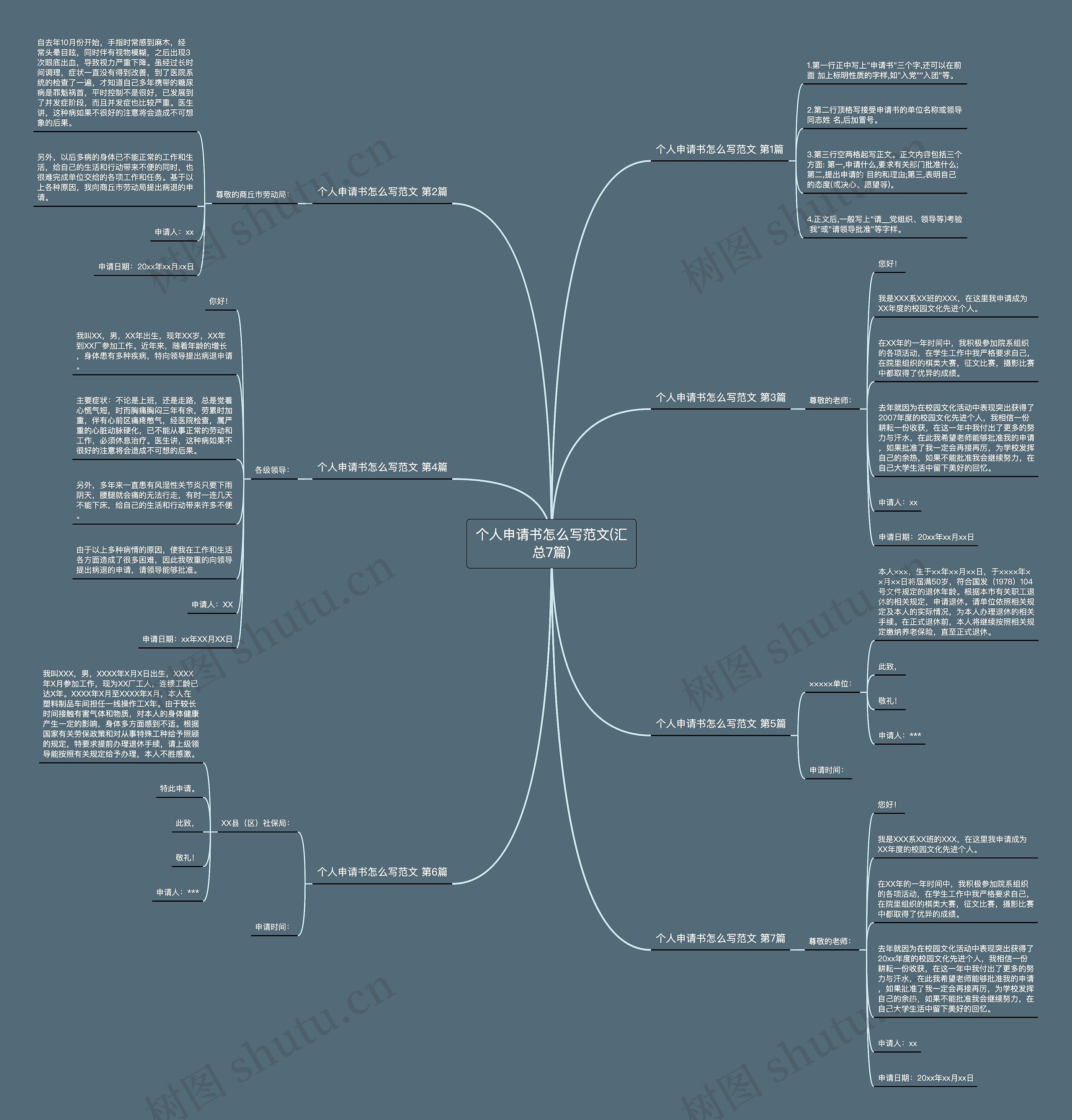 个人申请书怎么写范文(汇总7篇) 个人申请书怎么写范文(汇总7篇)
