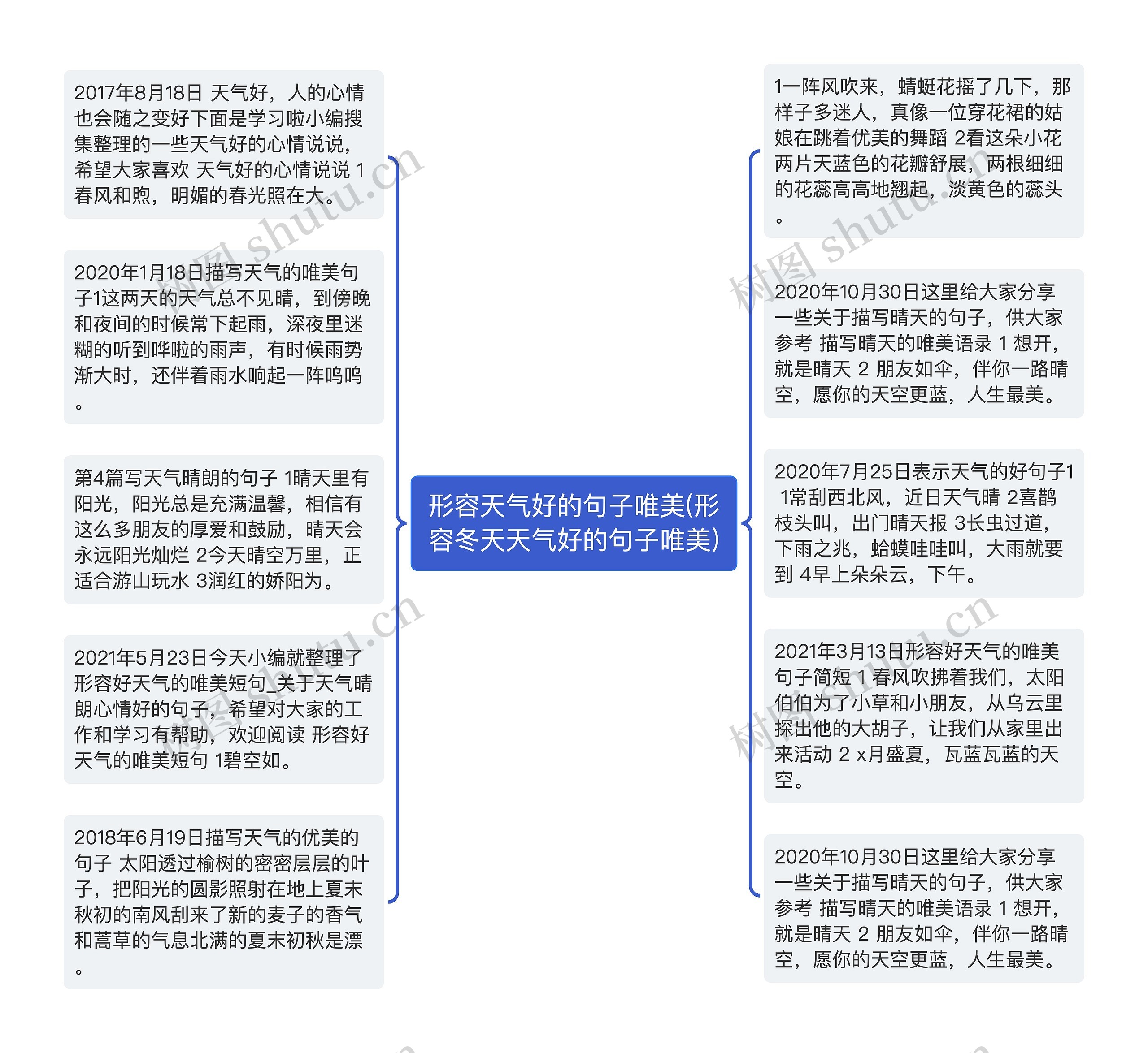 形容天气好的句子唯美(形容冬天天气好的句子唯美)思维导图