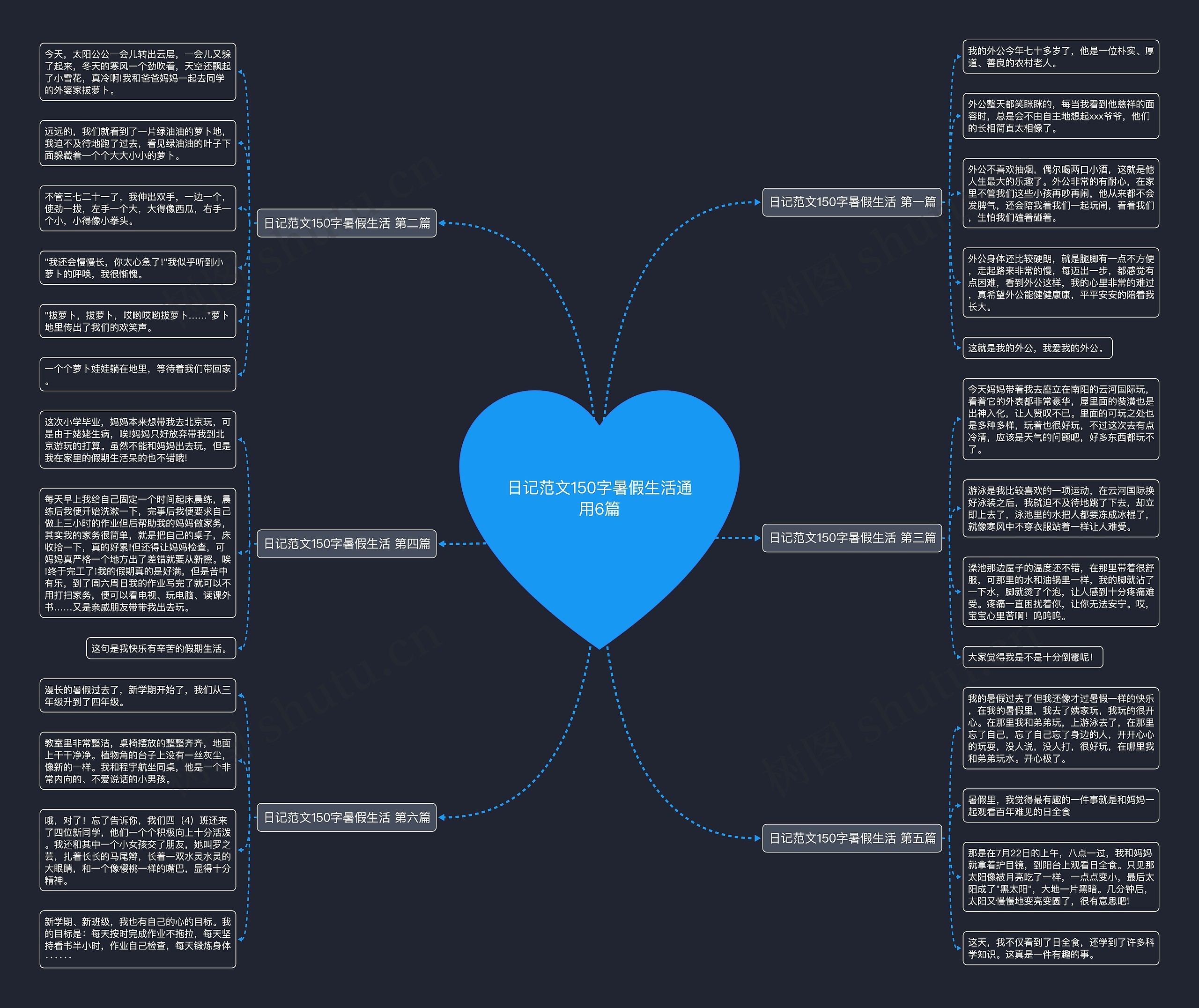 日记范文150字暑假生活通用6篇思维导图