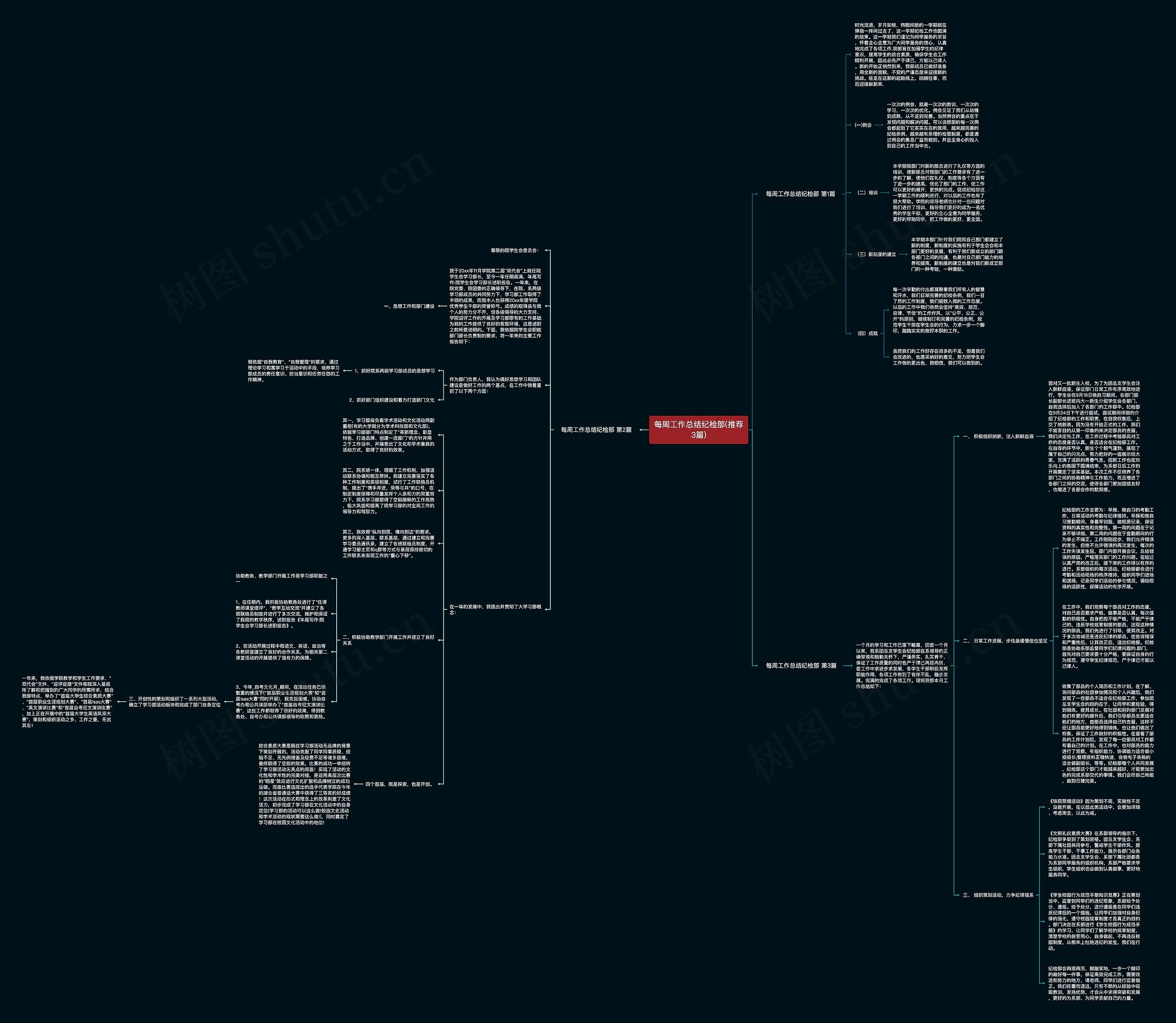 每周工作总结纪检部(推荐3篇)思维导图