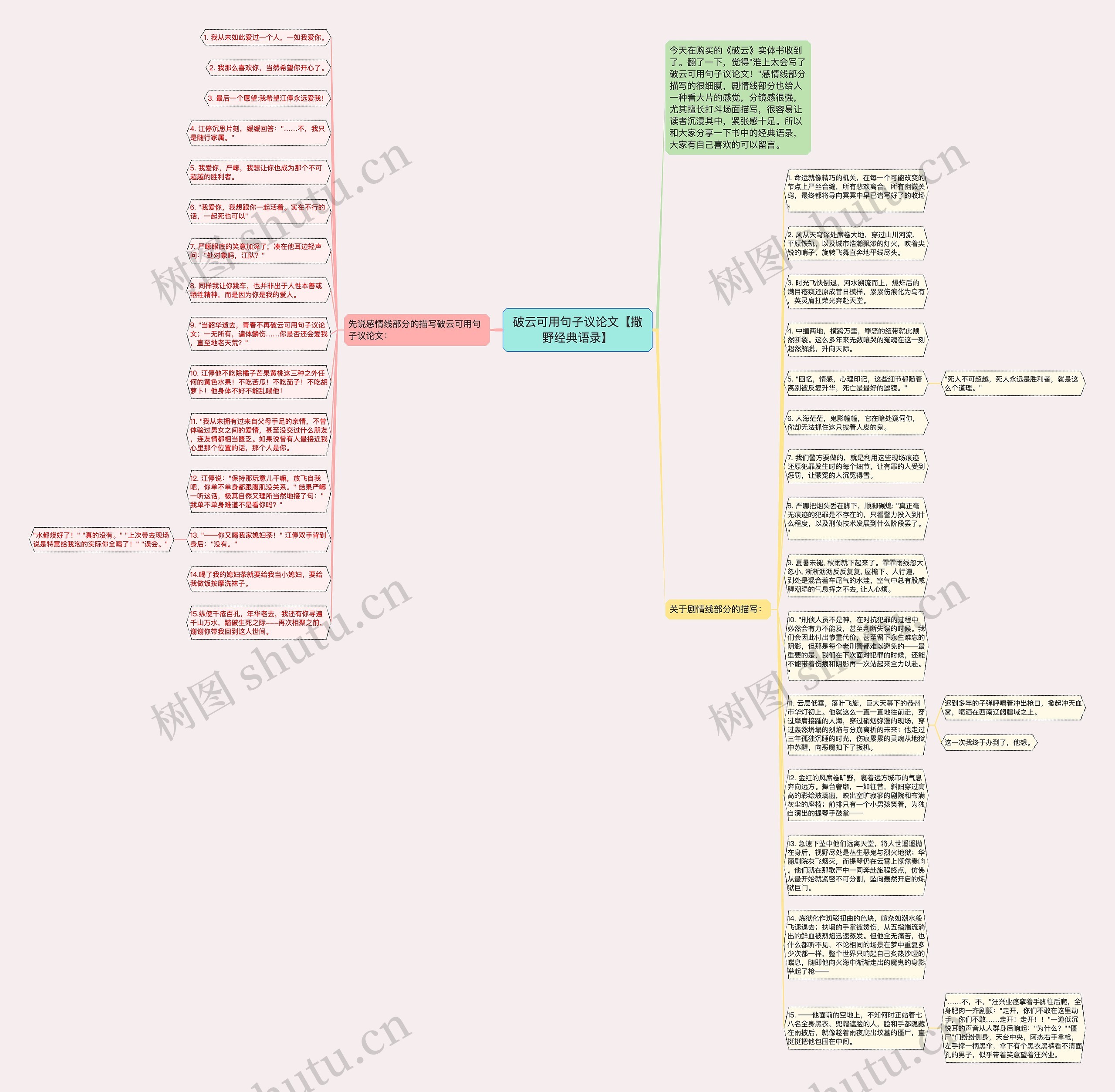 破云可用句子议论文【撒野经典语录】思维导图