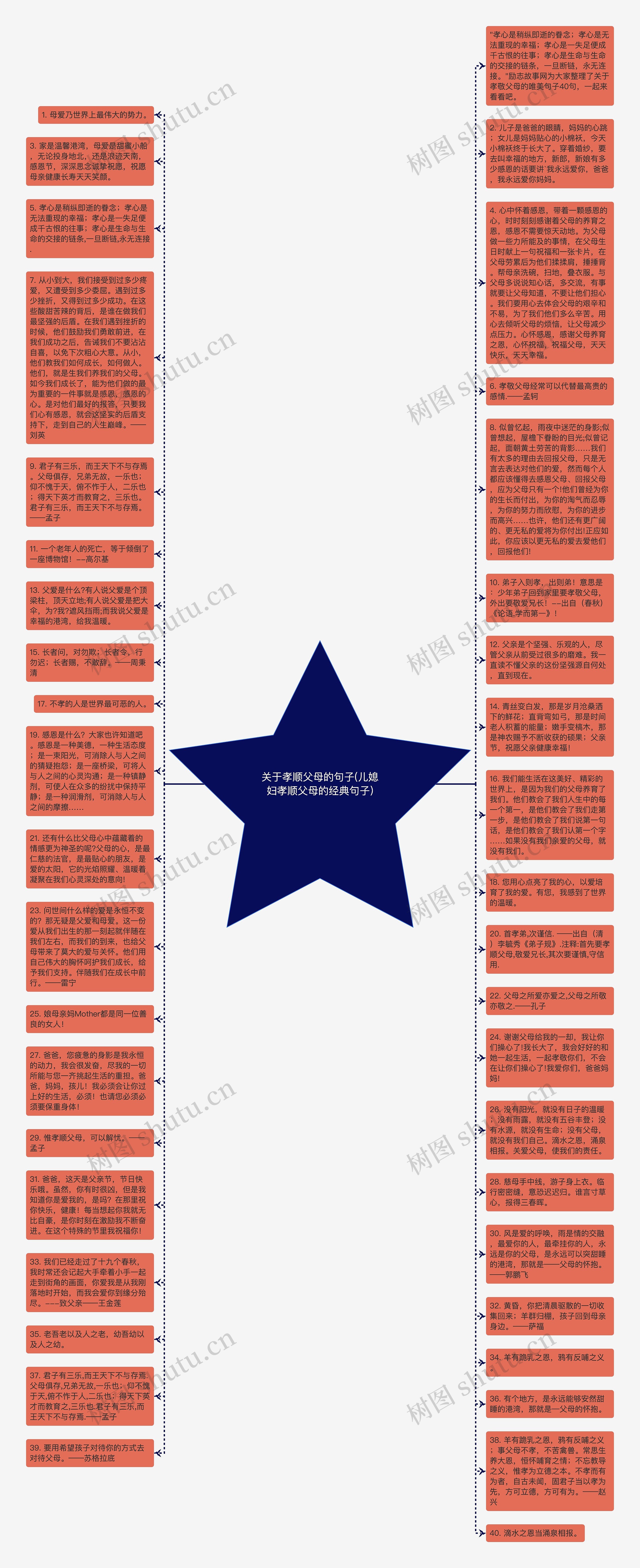 关于孝顺父母的句子(儿媳妇孝顺父母的经典句子)思维导图