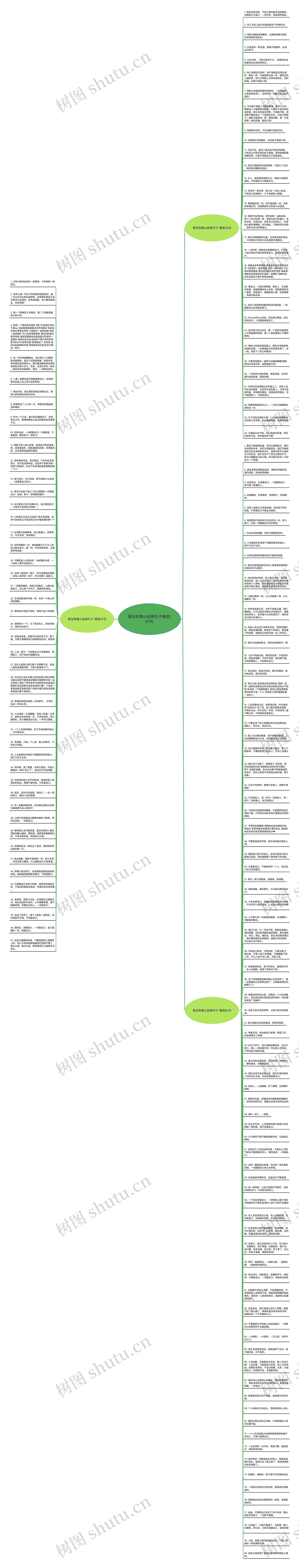 我没有靠山经典句子精选157句思维导图