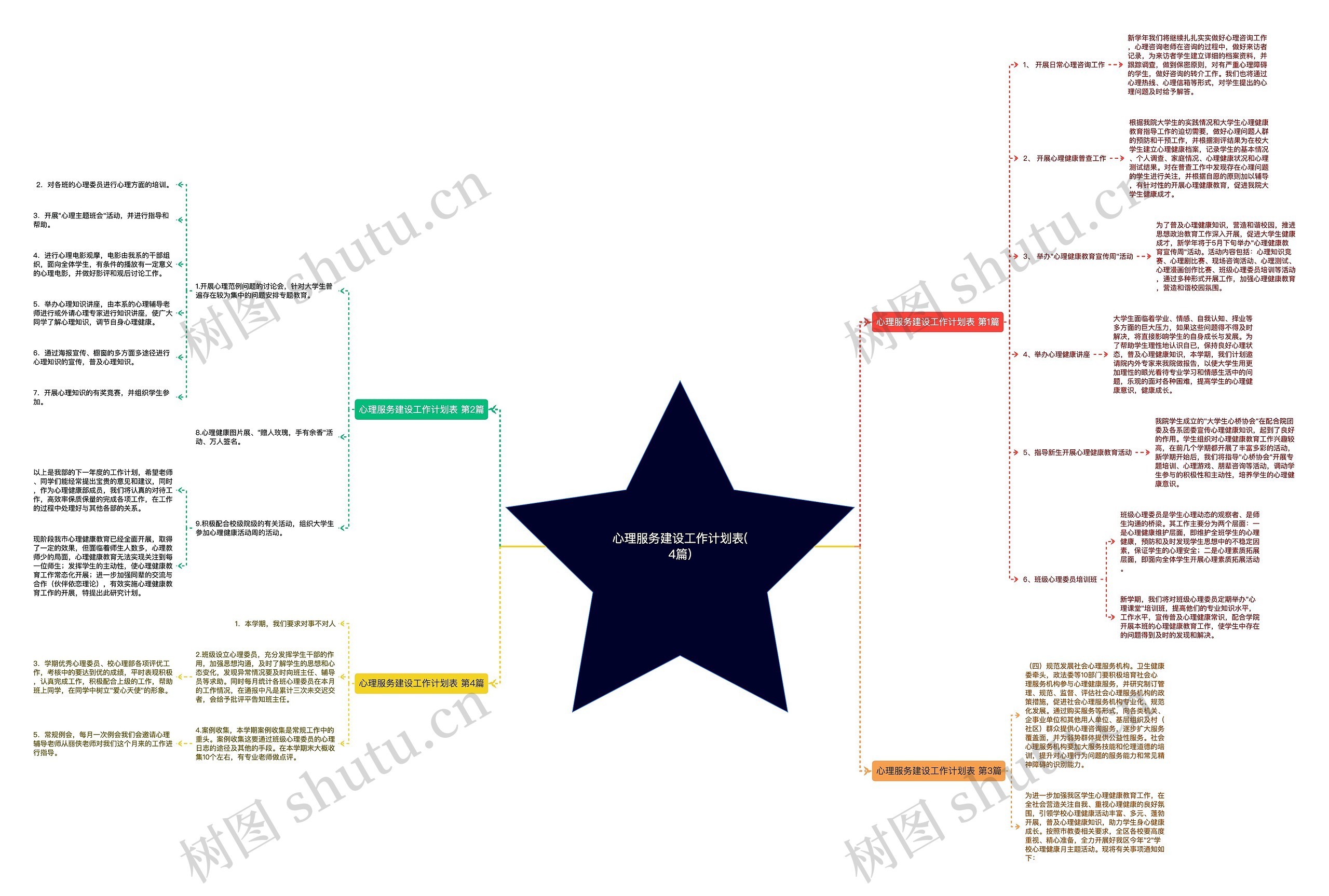 心理服务建设工作计划表(4篇)思维导图