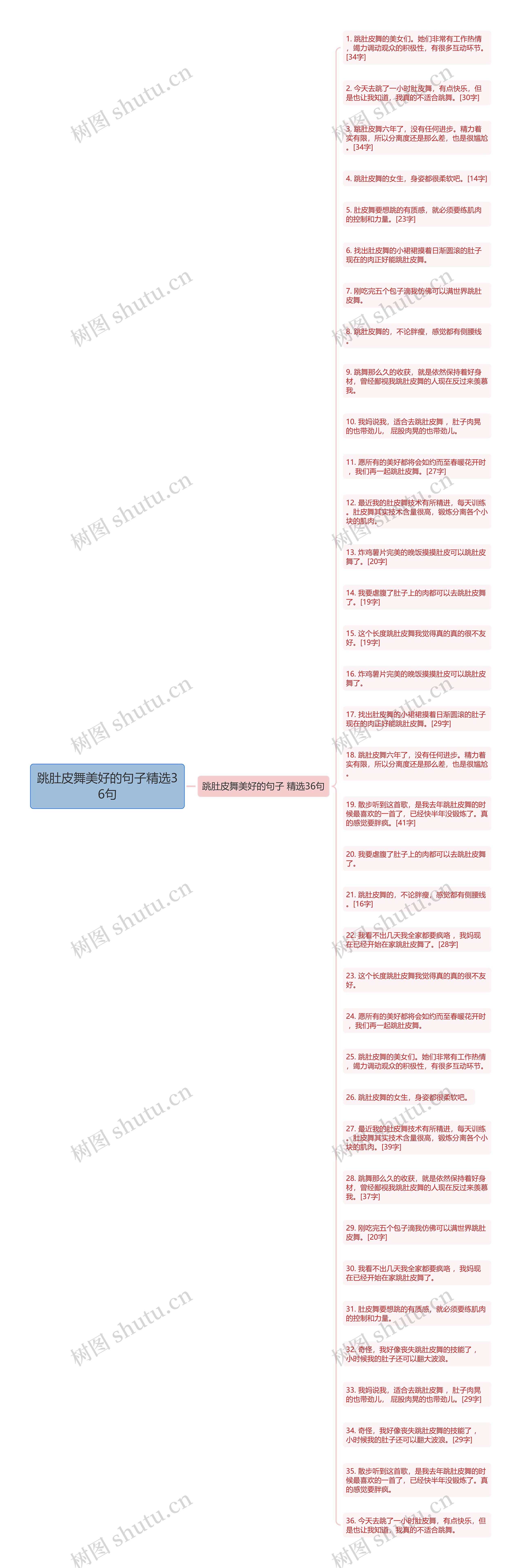 跳肚皮舞美好的句子精选36句思维导图