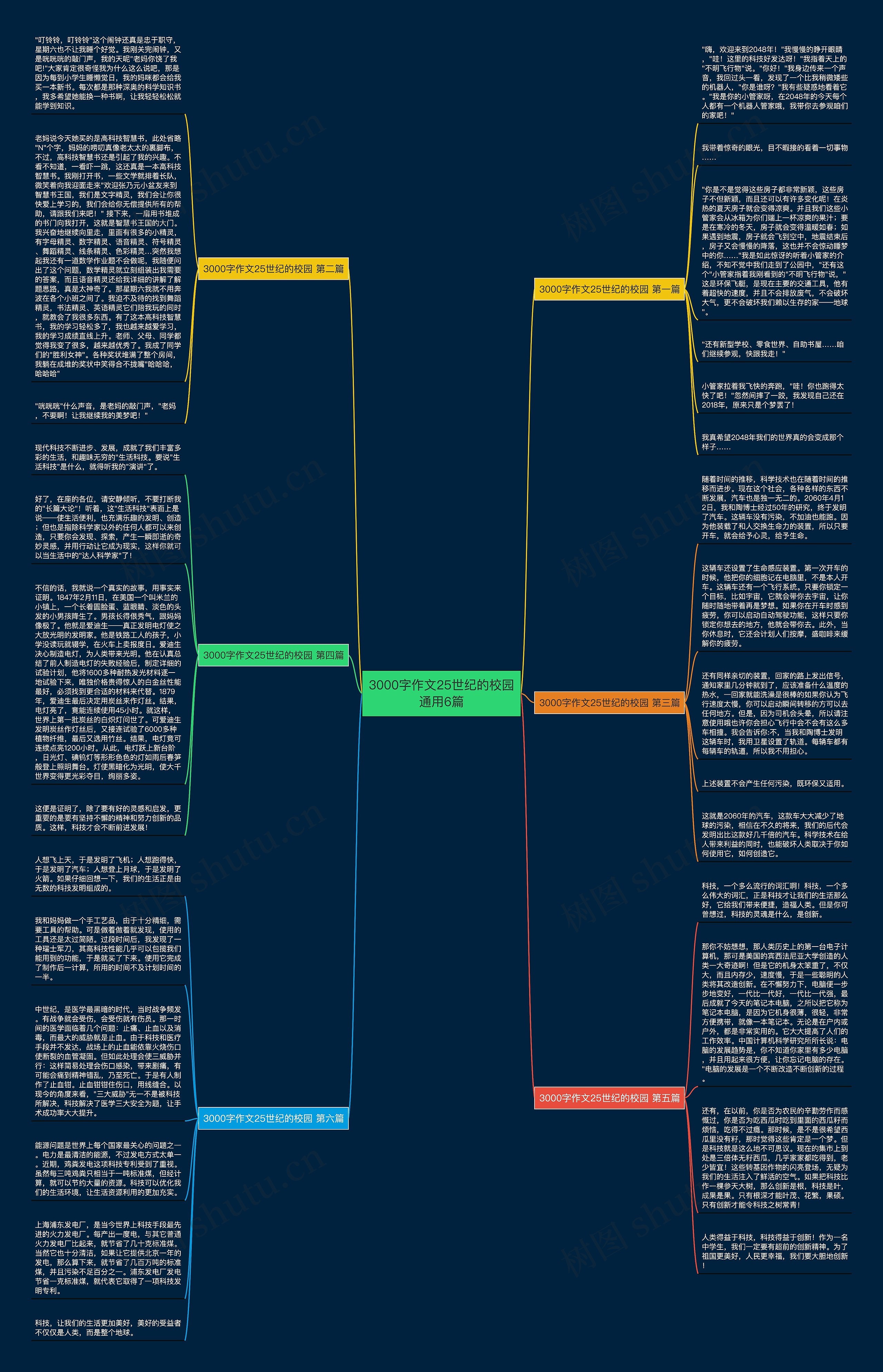 3000字作文25世纪的校园通用6篇思维导图