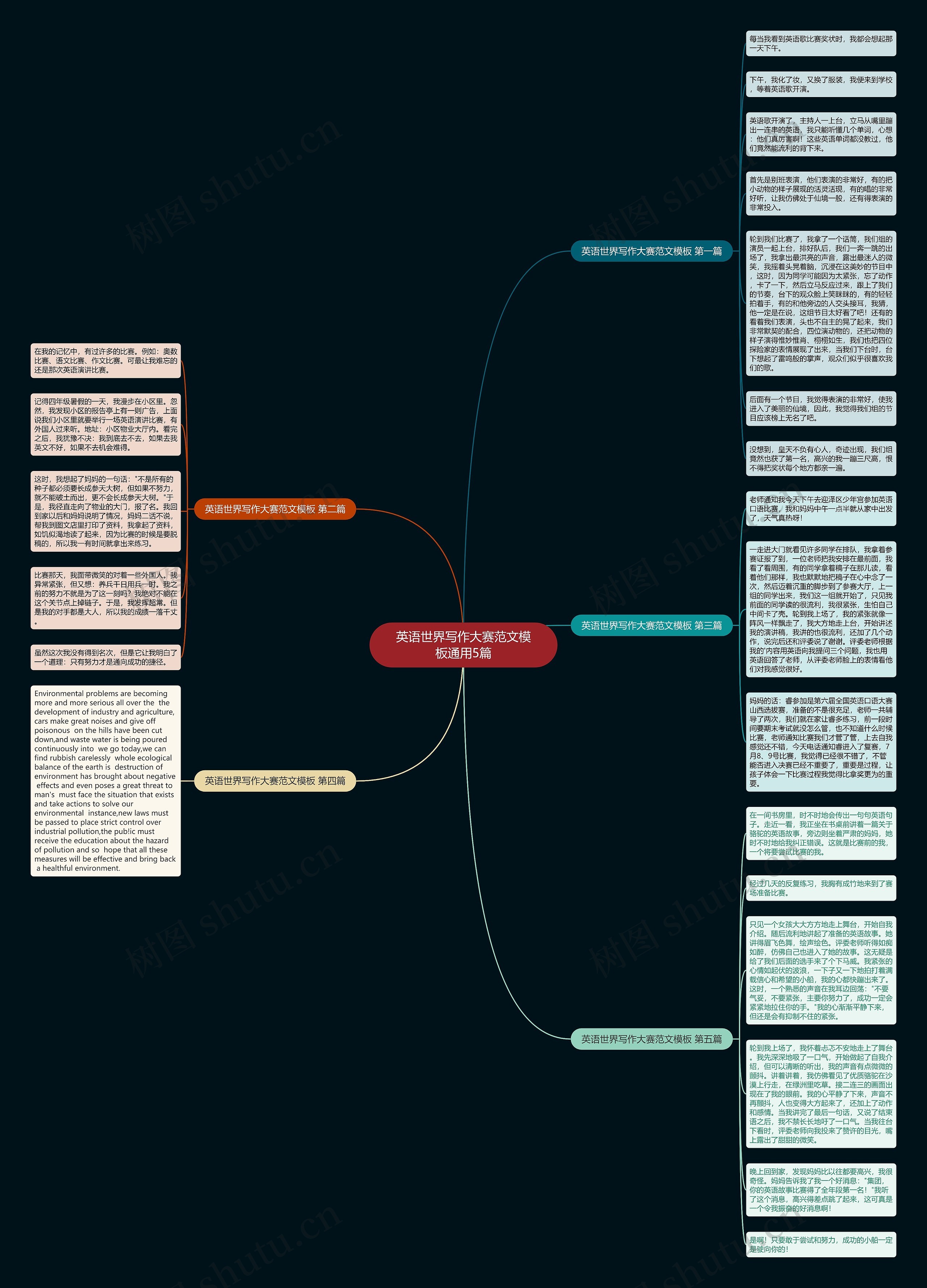 英语世界写作大赛范文通用5篇思维导图