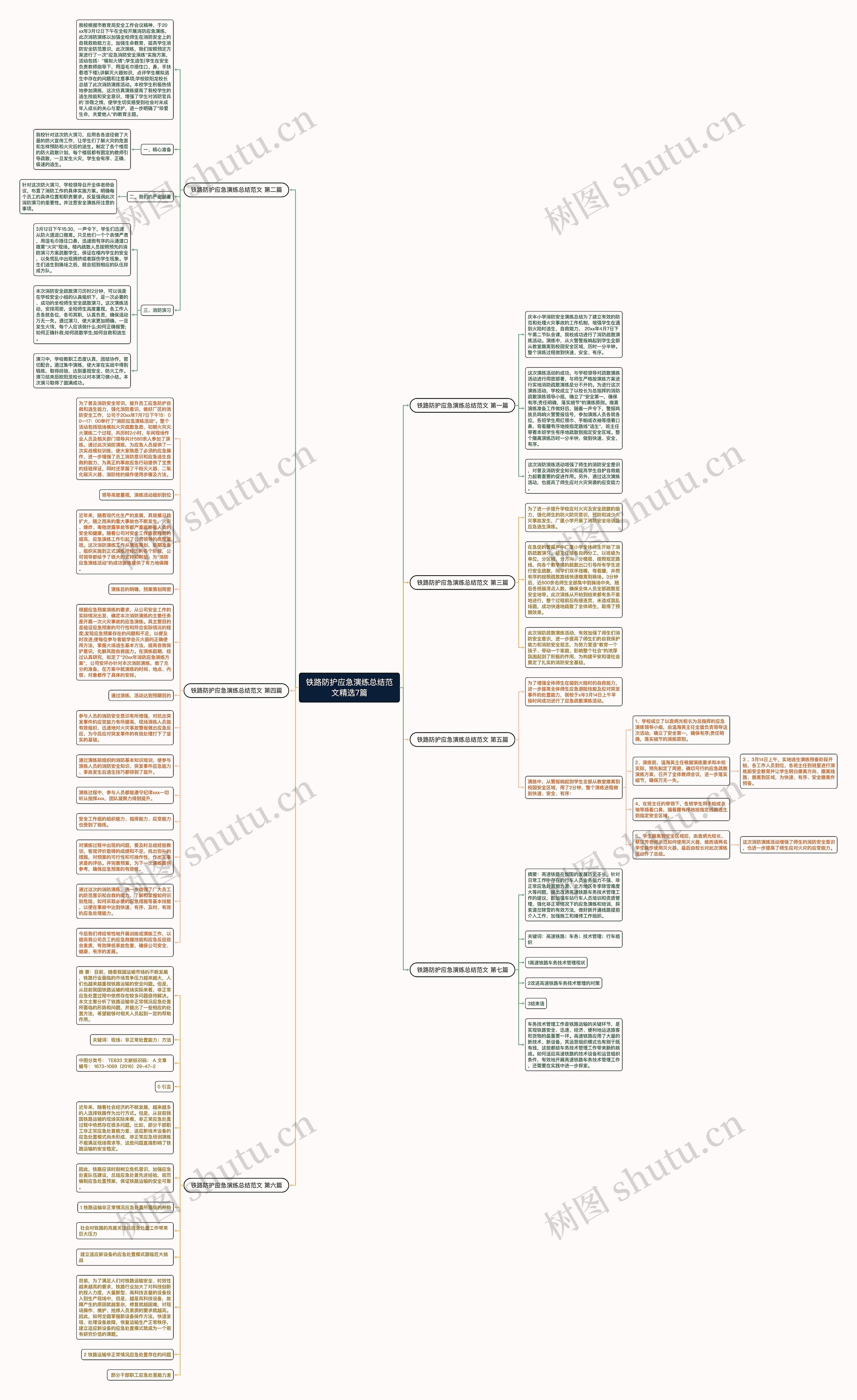 铁路防护应急演练总结范文精选7篇思维导图