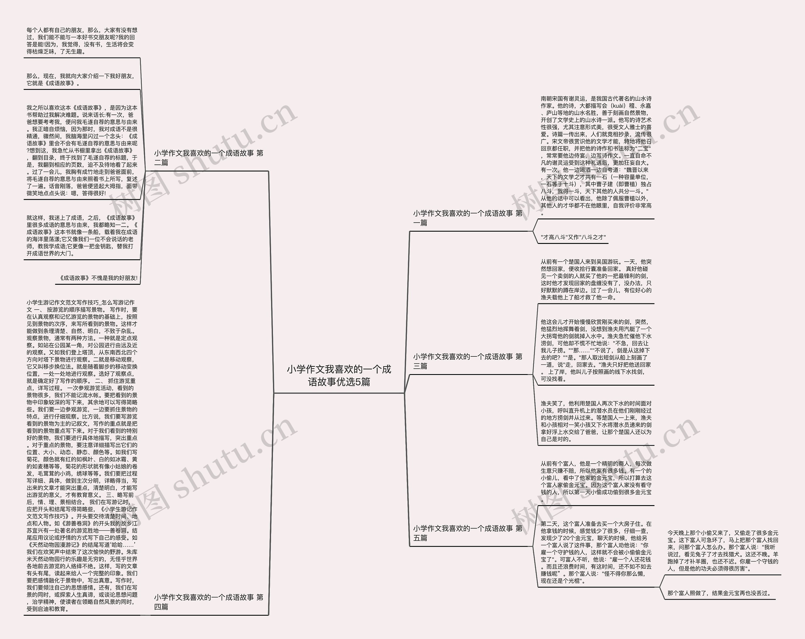 小学作文我喜欢的一个成语故事优选5篇思维导图