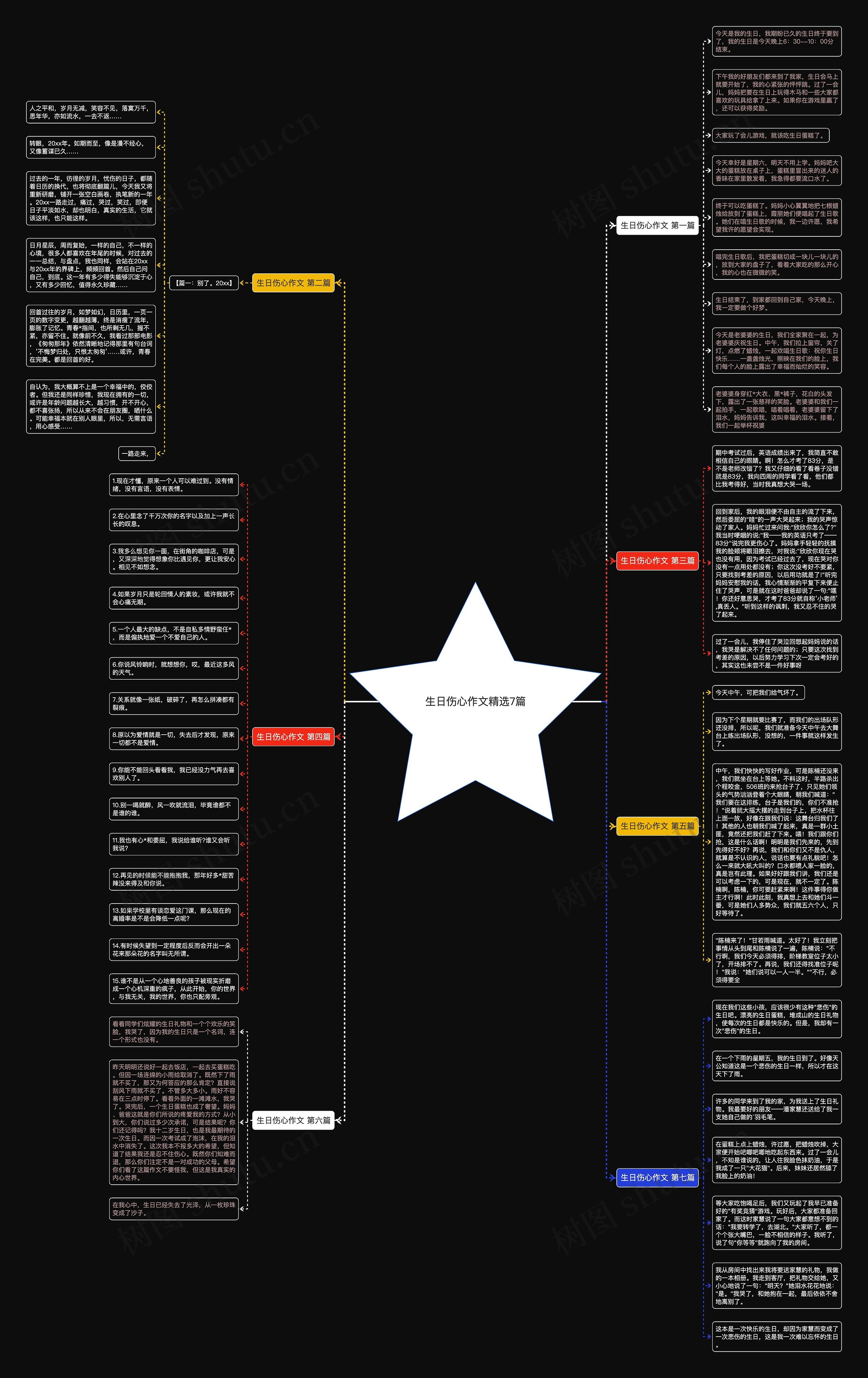生日伤心作文精选7篇思维导图