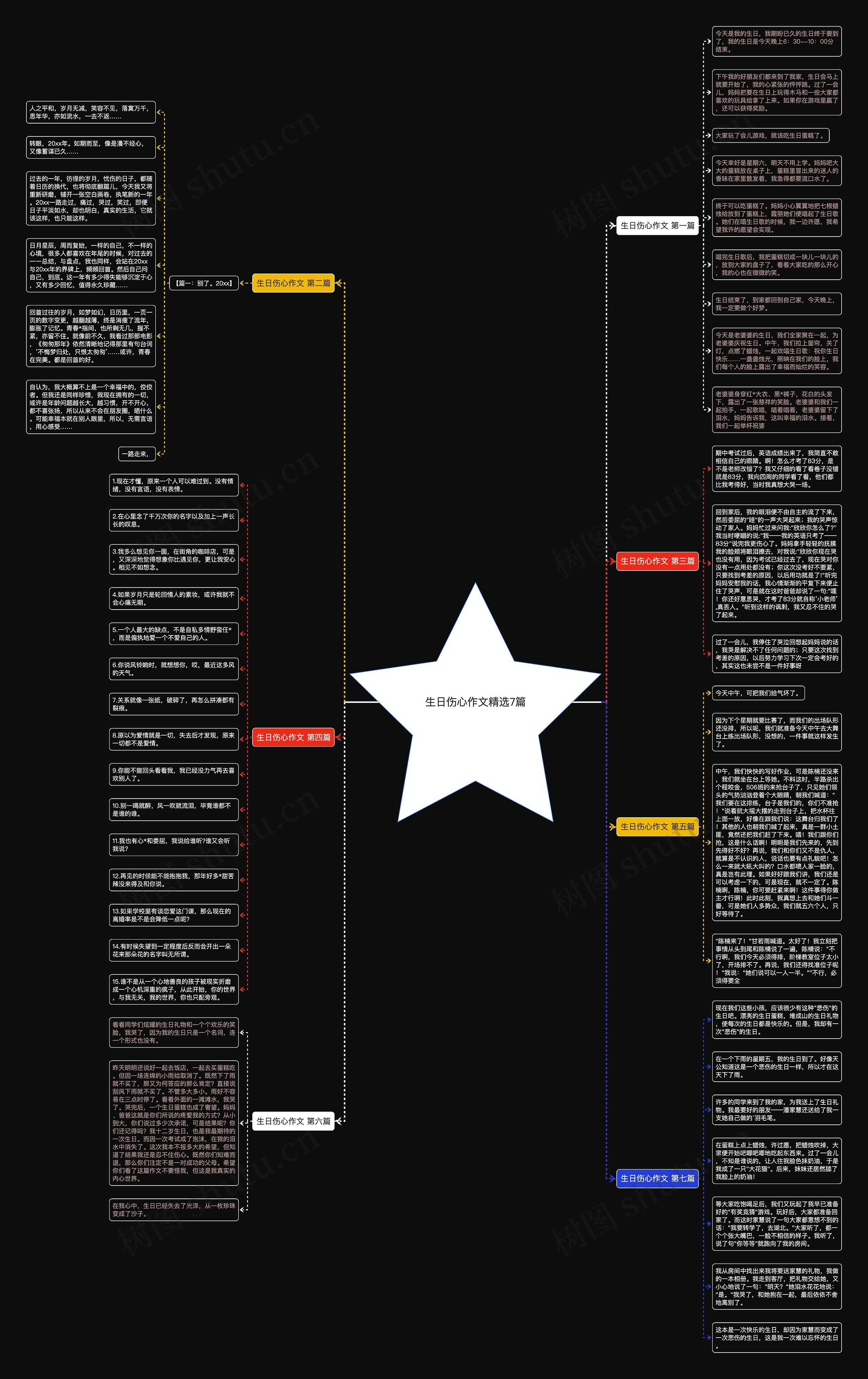 生日伤心作文精选7篇 生日伤心作文精选7篇
