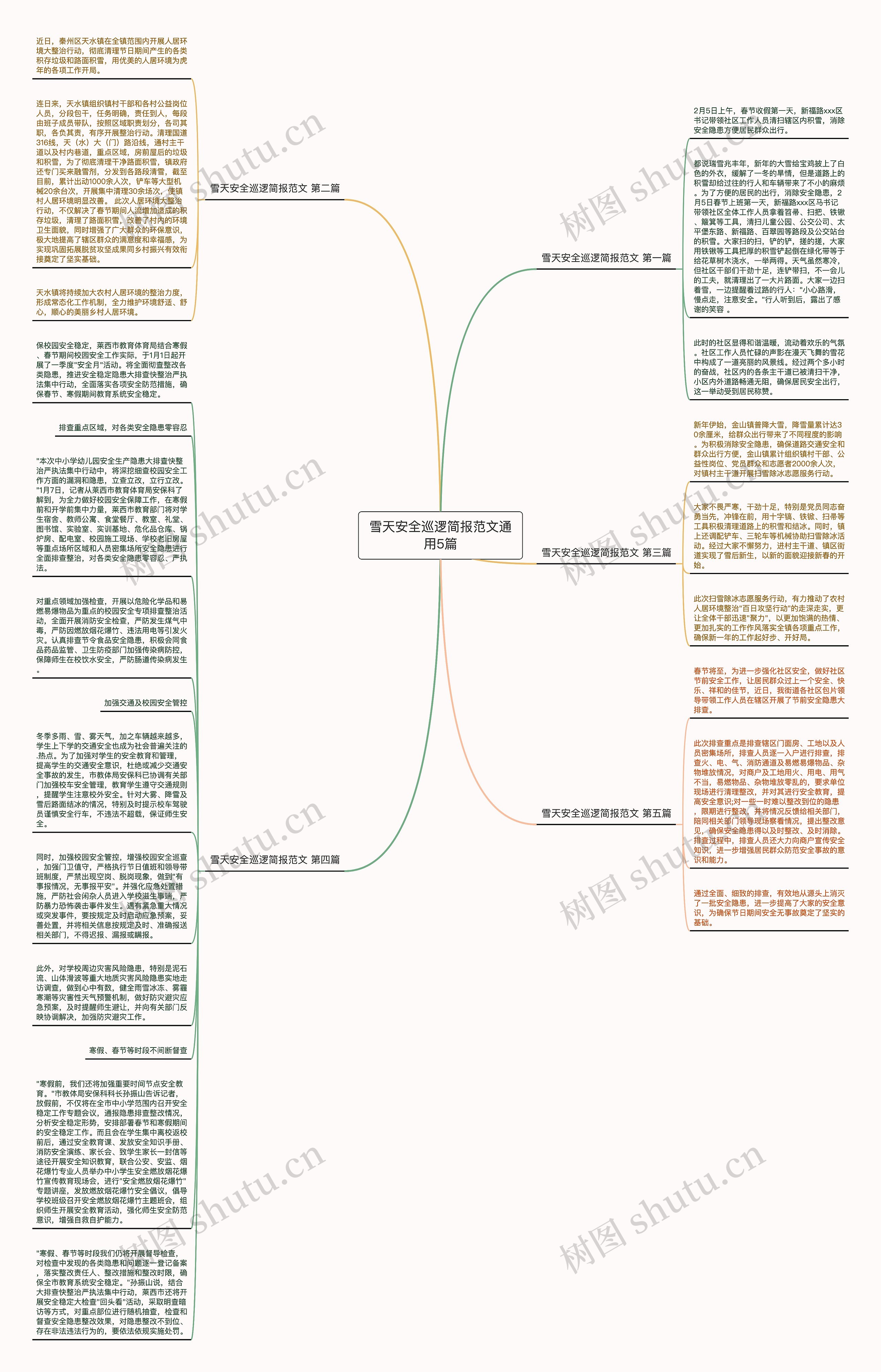 雪天安全巡逻简报范文通用5篇思维导图