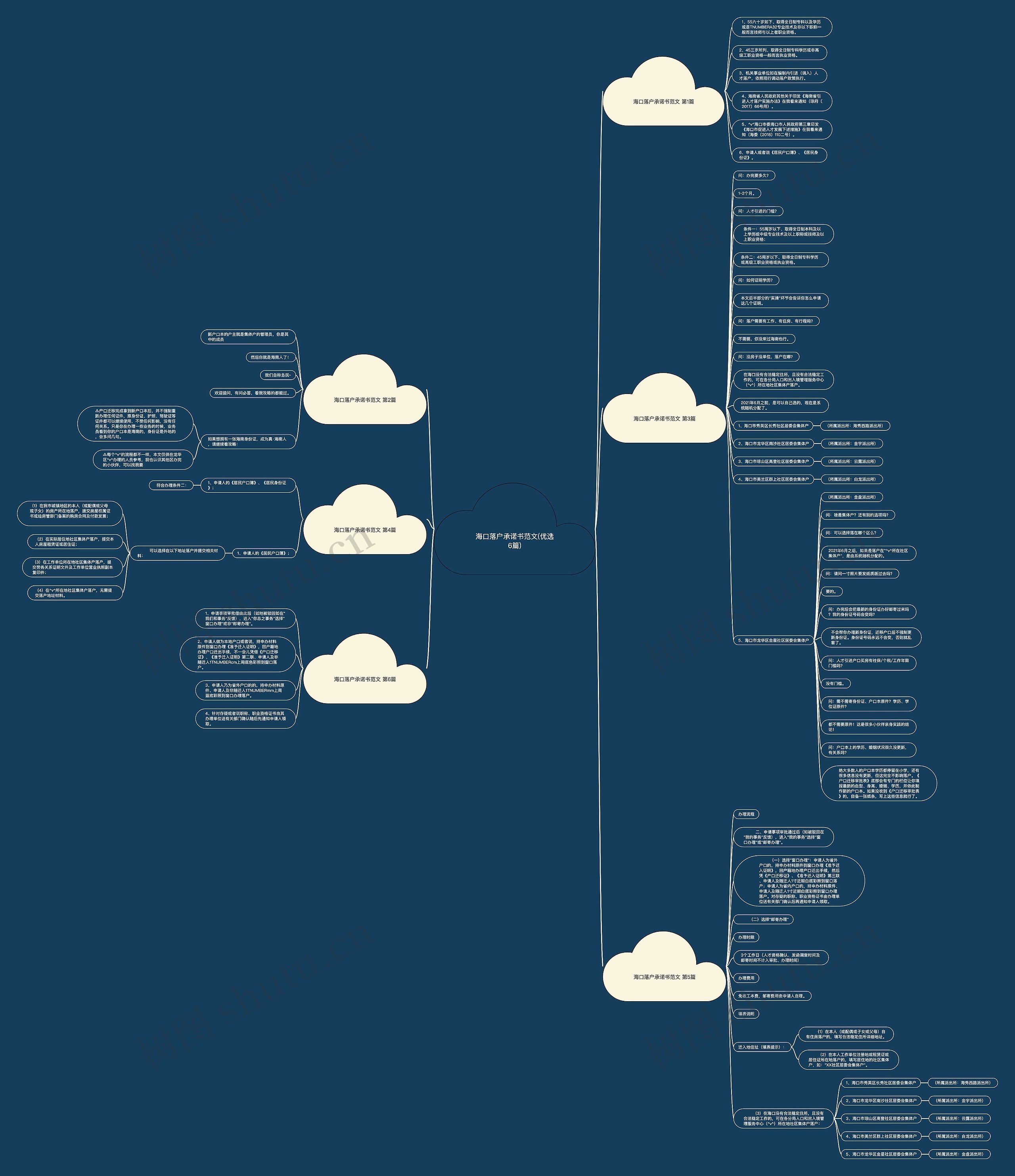 海口落户承诺书范文(优选6篇)思维导图